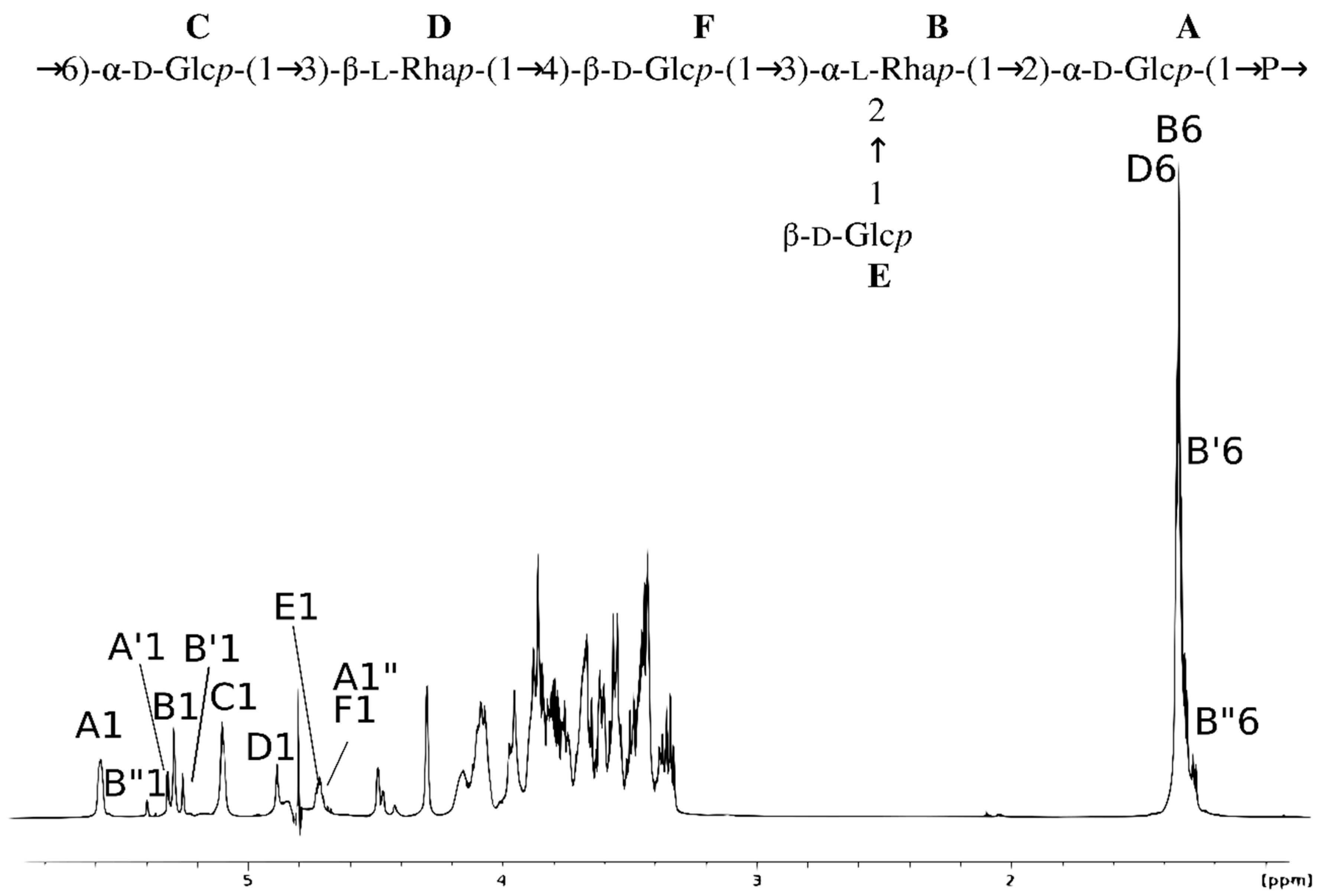 Ijms 23 11797 g001 Ijms 23 11797 g001