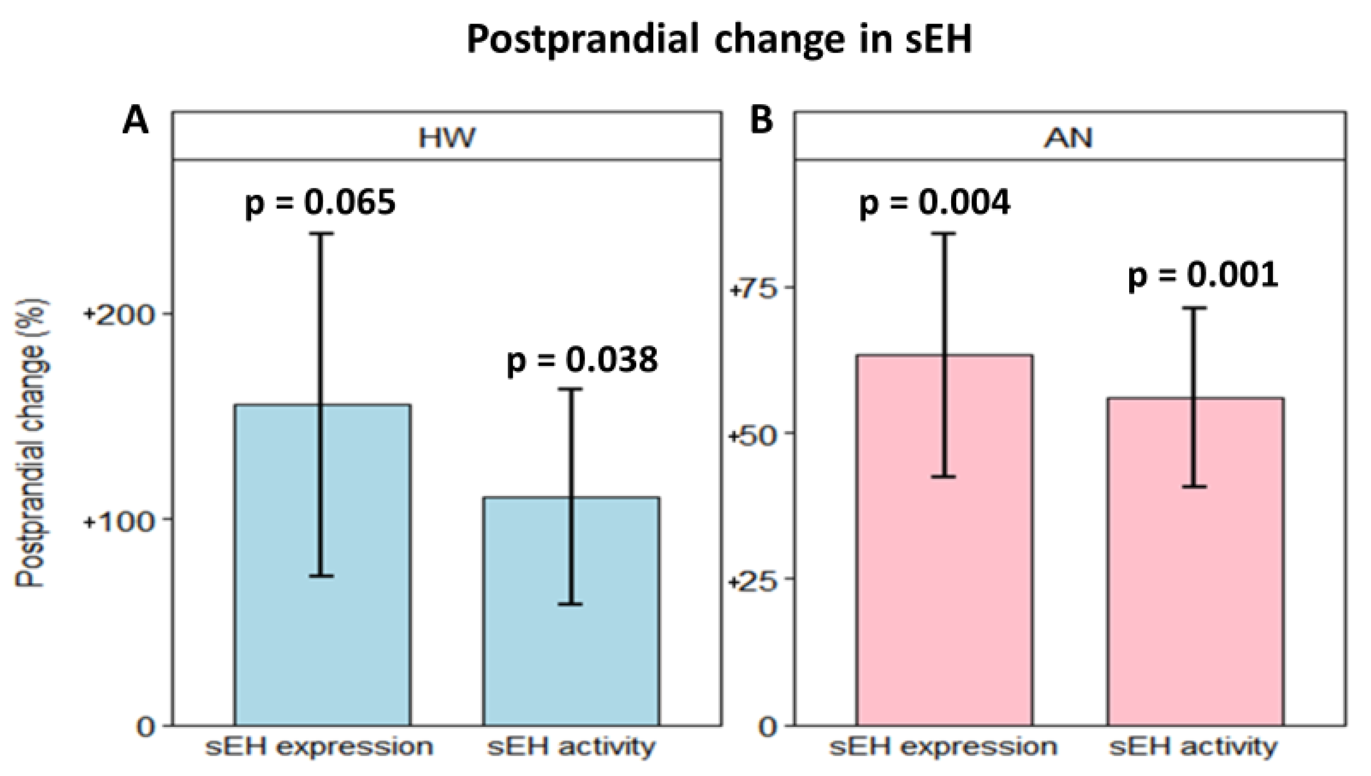 Ijms 23 11798 g003 Ijms 23 11798 g003