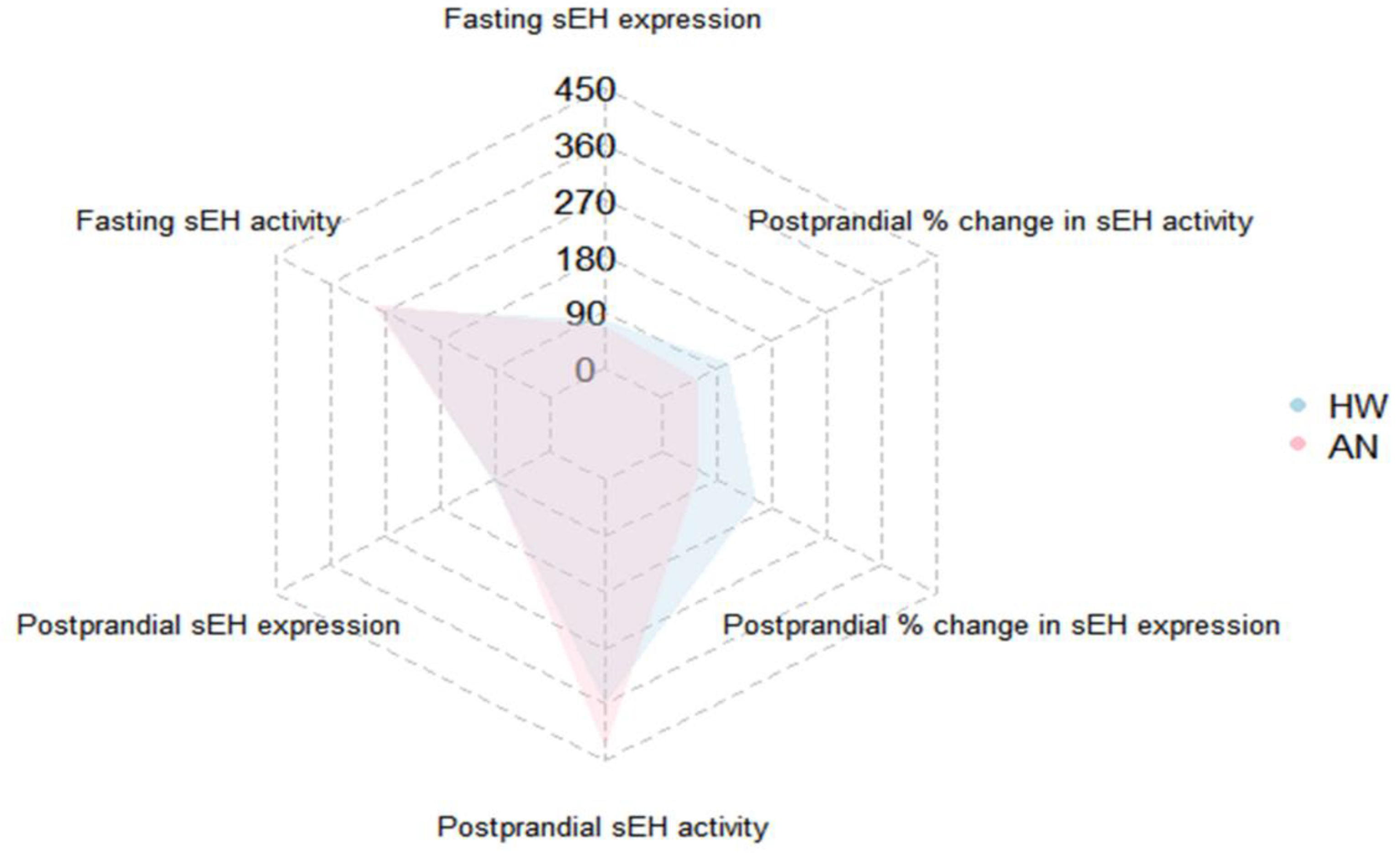 Ijms 23 11798 g004 Ijms 23 11798 g004