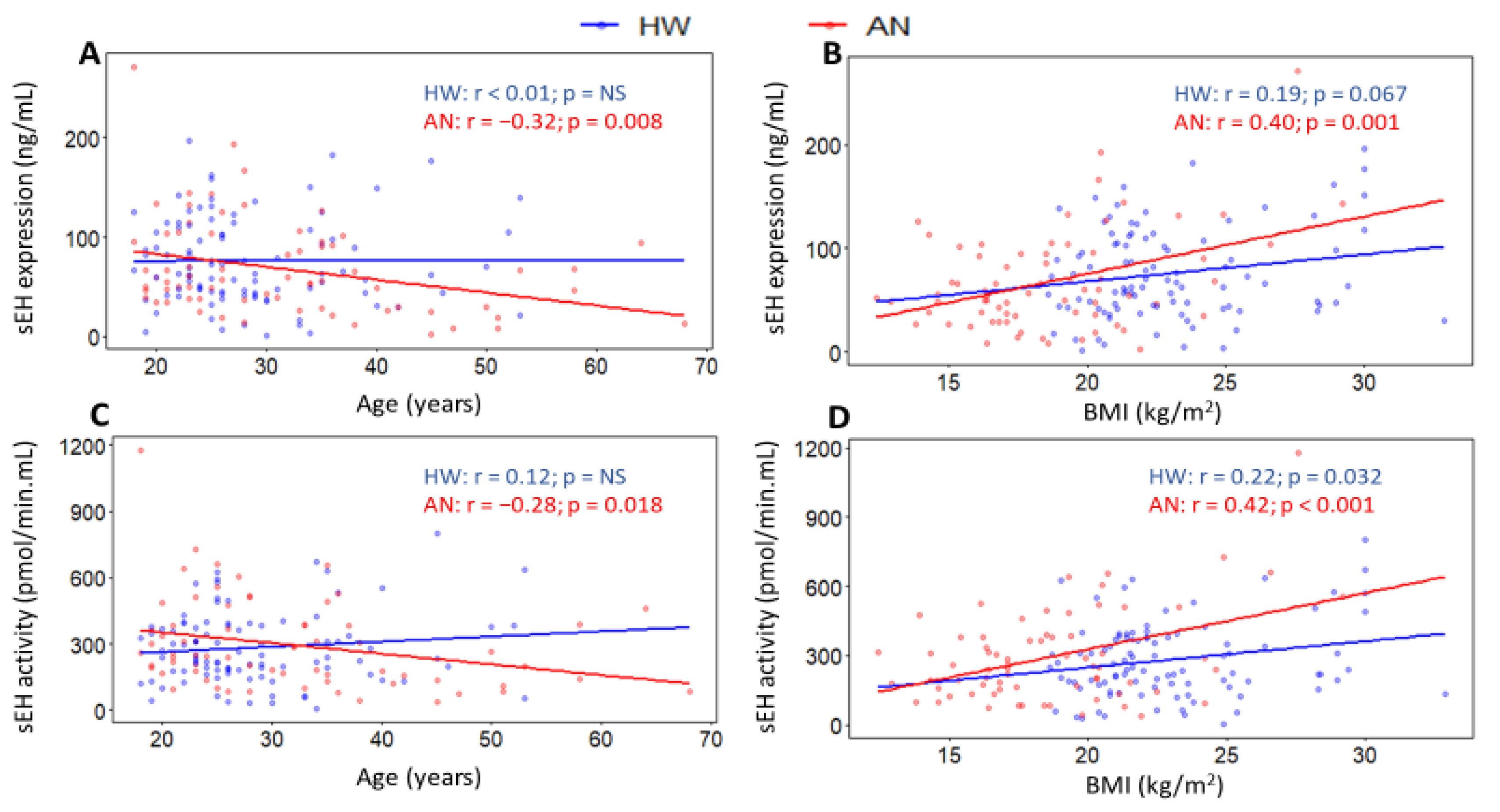Ijms 23 11798 g005 Ijms 23 11798 g005