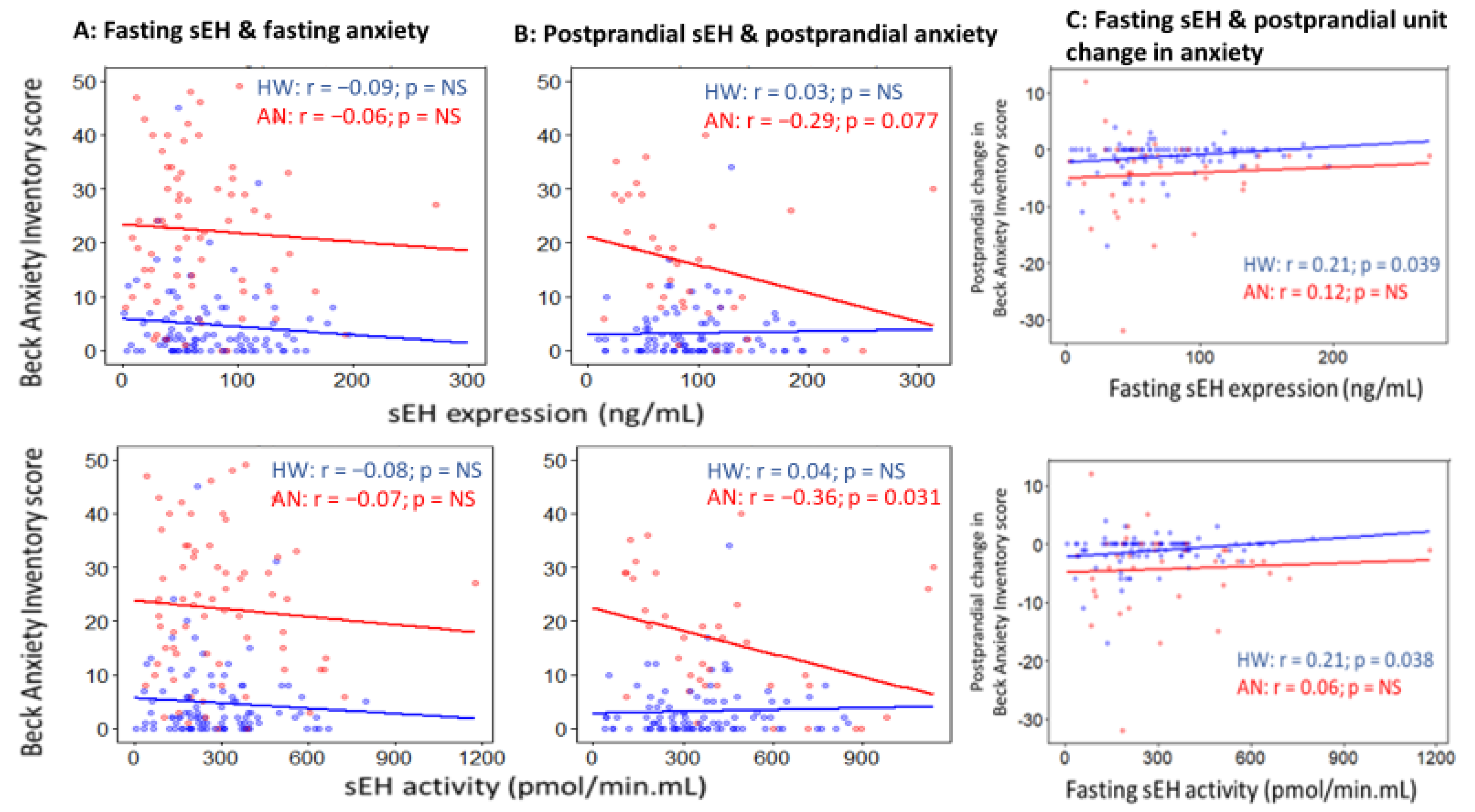 Ijms 23 11798 g007 Ijms 23 11798 g007