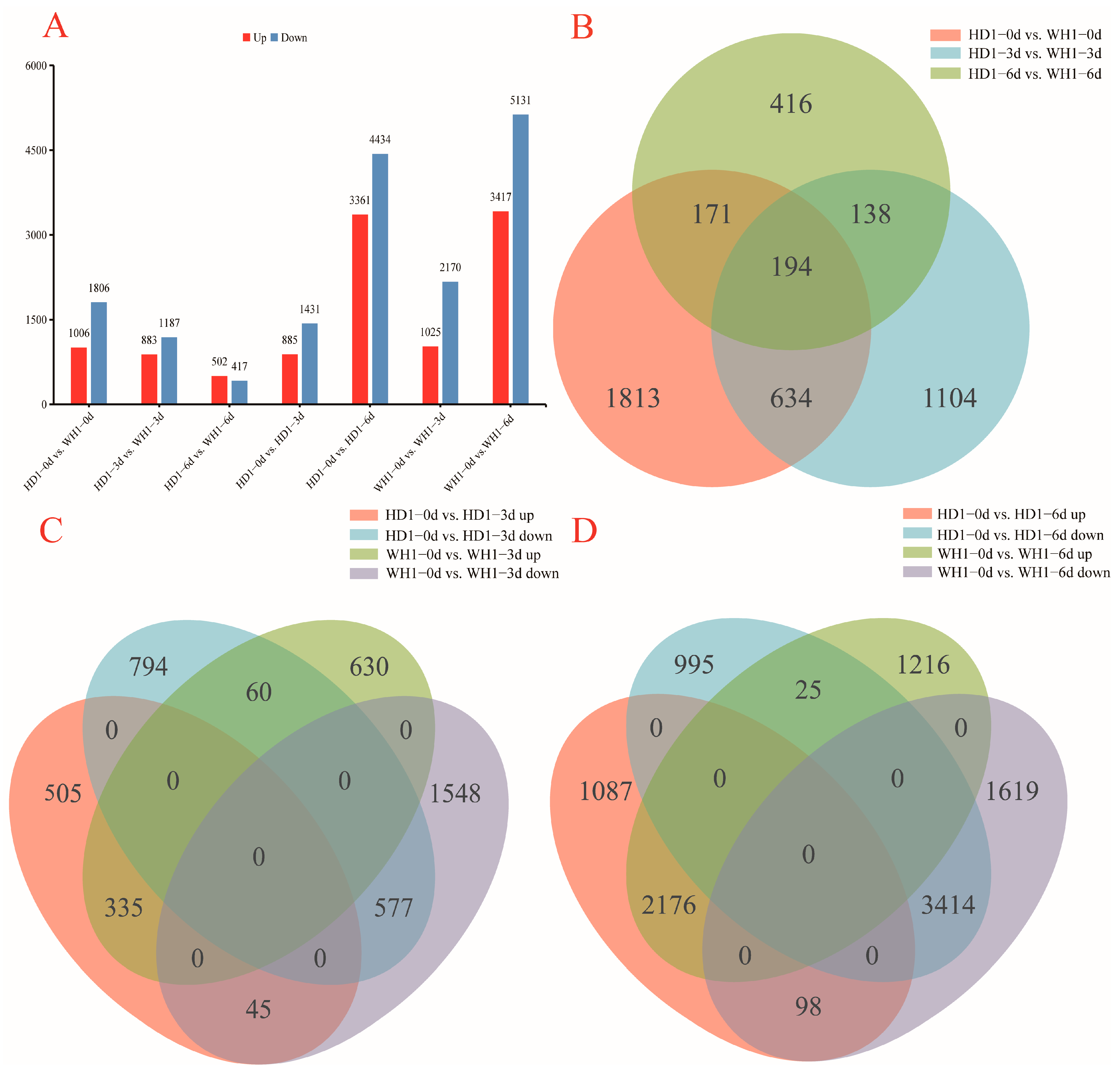 Ijms 23 11801 g002 Ijms 23 11801 g002
