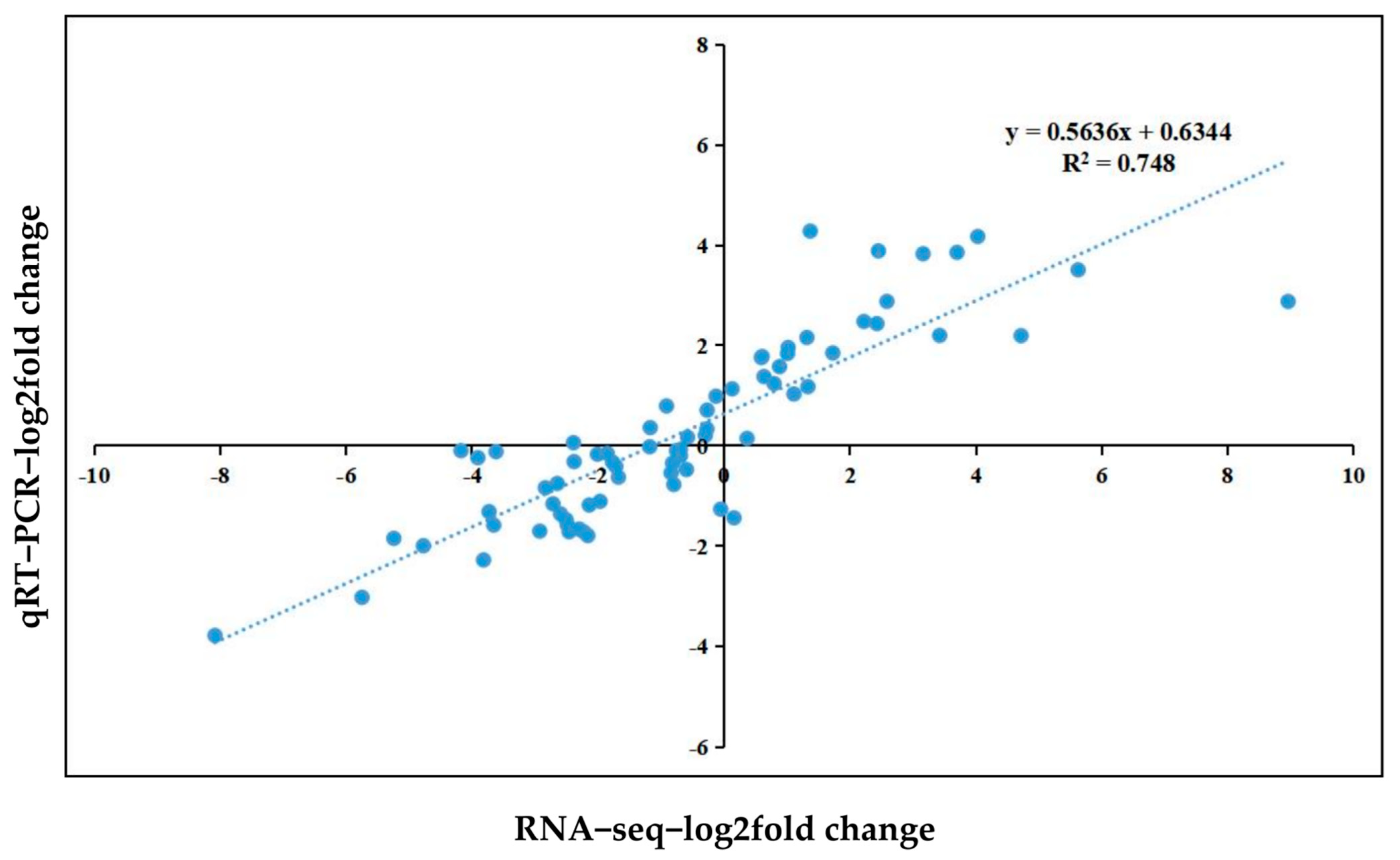 Ijms 23 11801 g010 Ijms 23 11801 g010