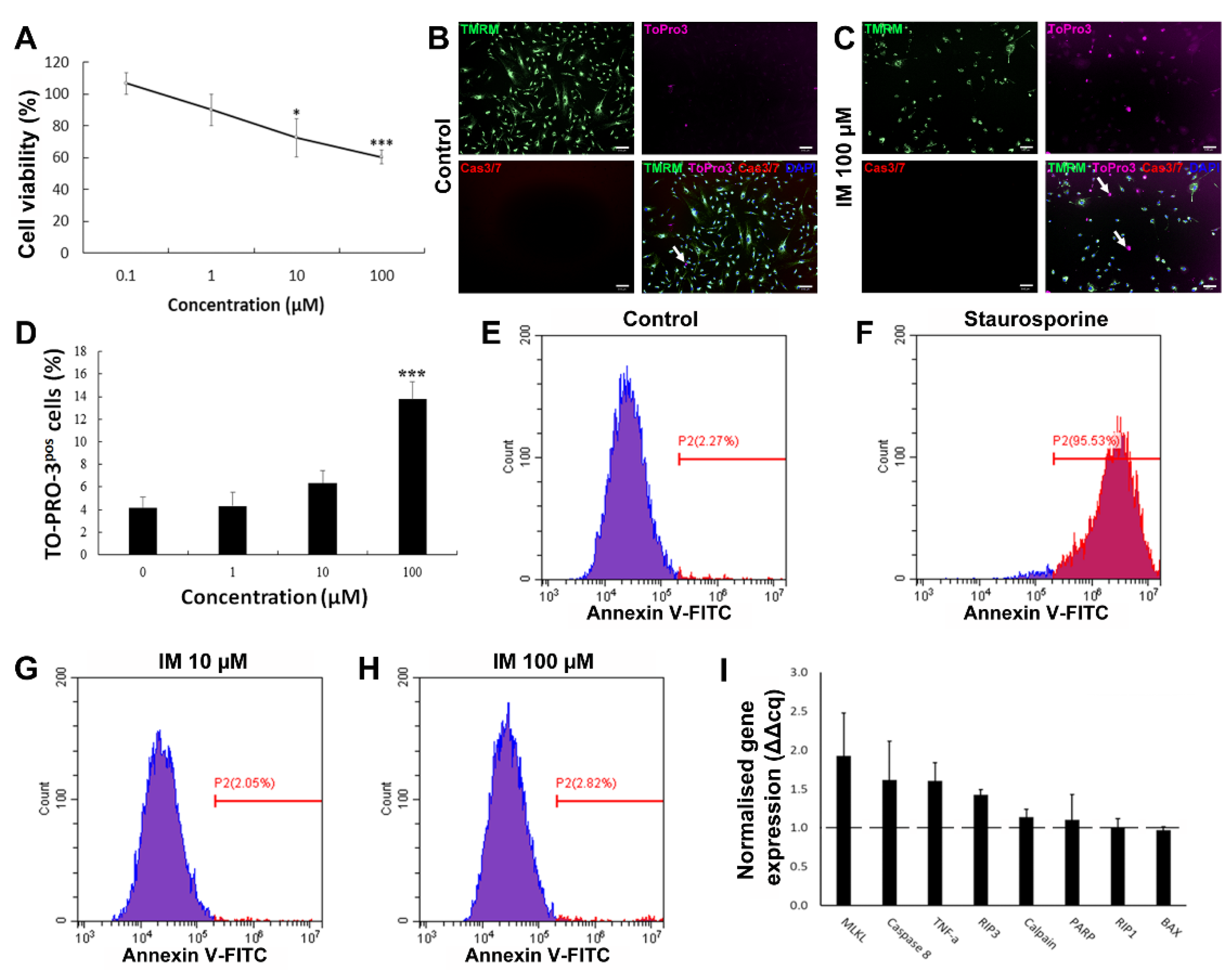 Ijms 23 11812 g001 Ijms 23 11812 g001