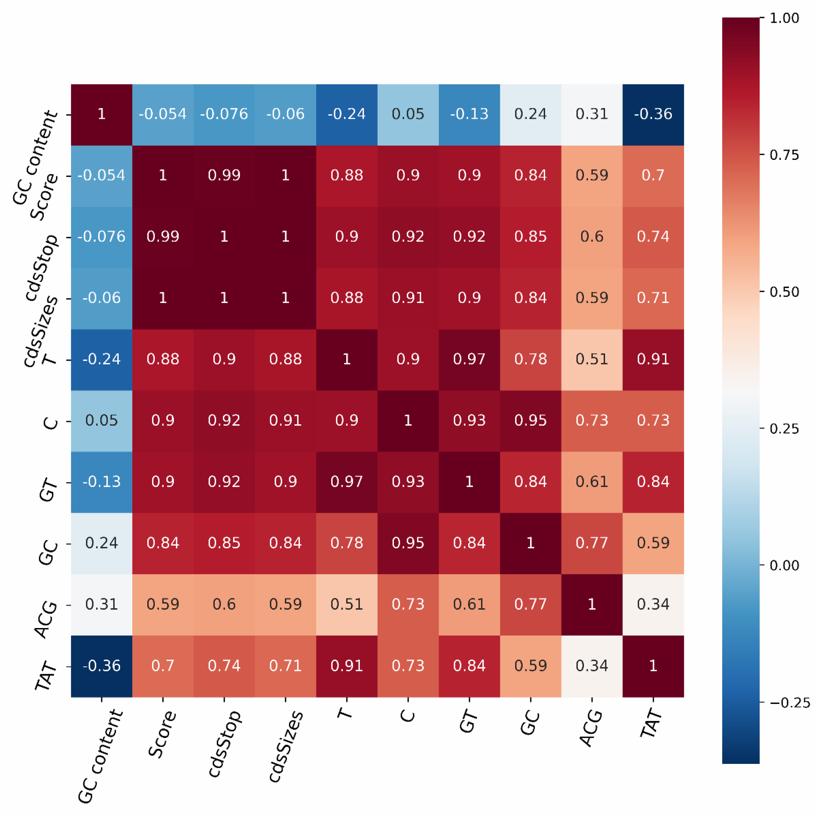 IJMS | Free Full-Text | PINC: A Tool For Non-Coding RNA Identification ...