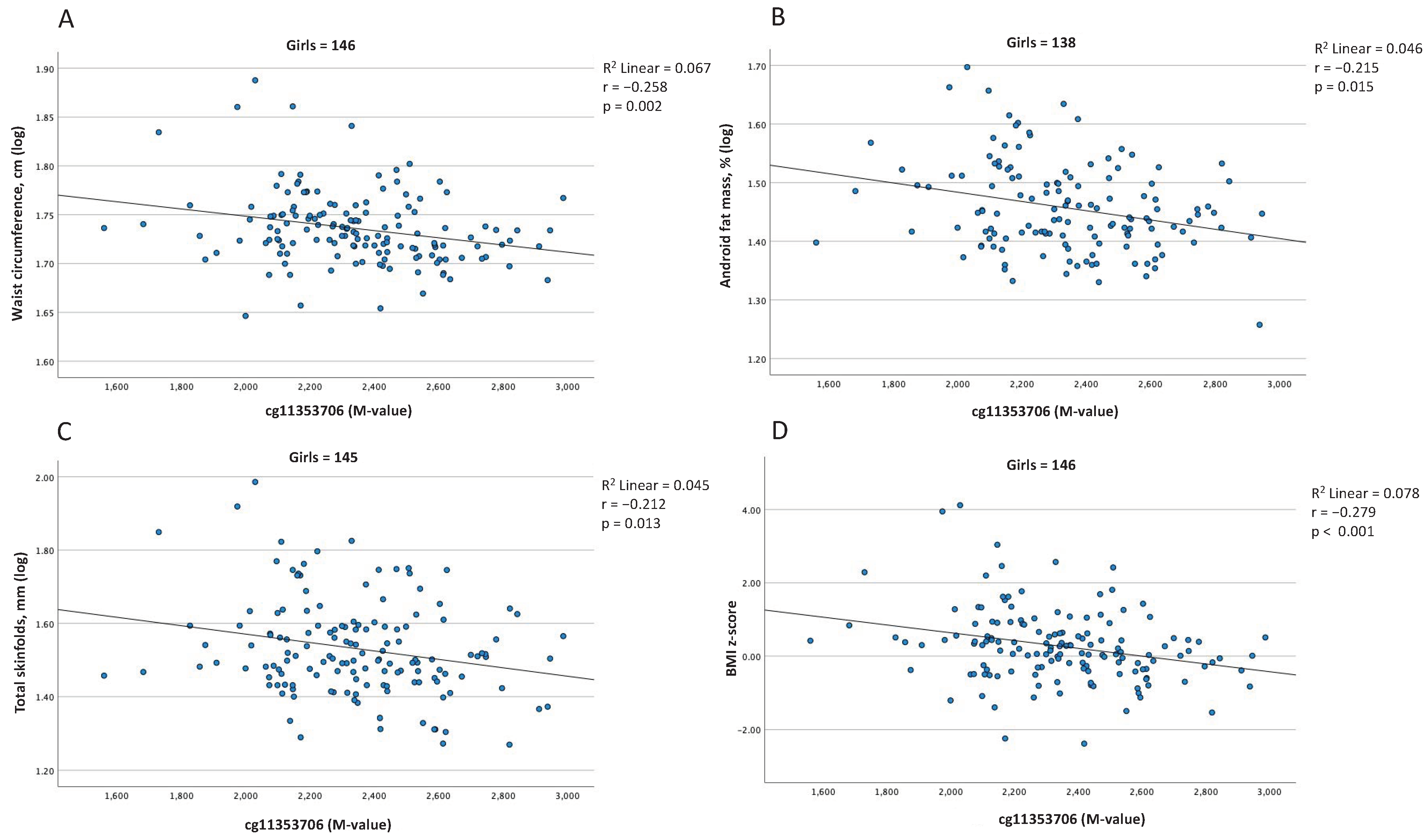 Ijms 23 11833 g003 Ijms 23 11833 g003