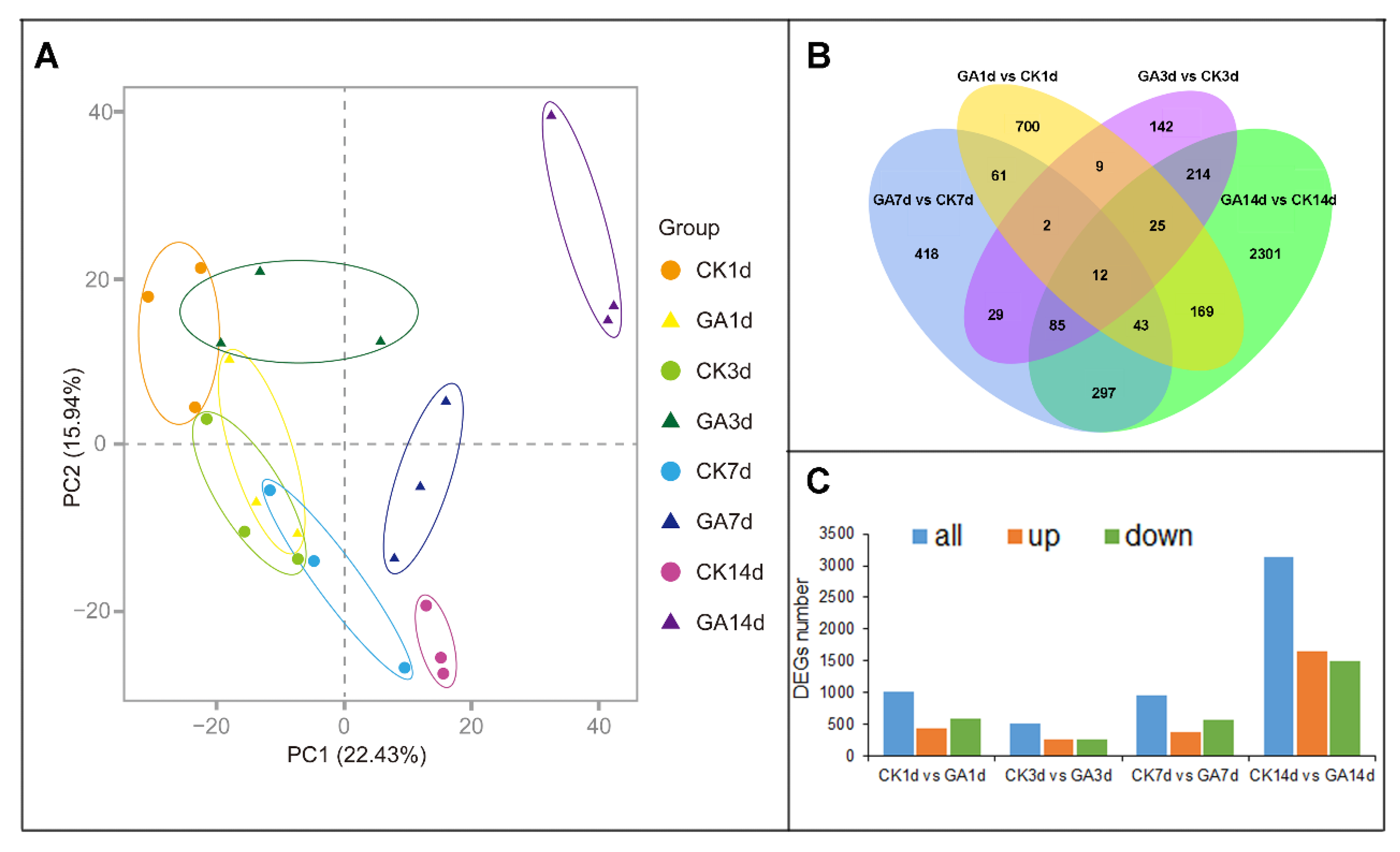 Ijms 23 11842 g002 Ijms 23 11842 g002