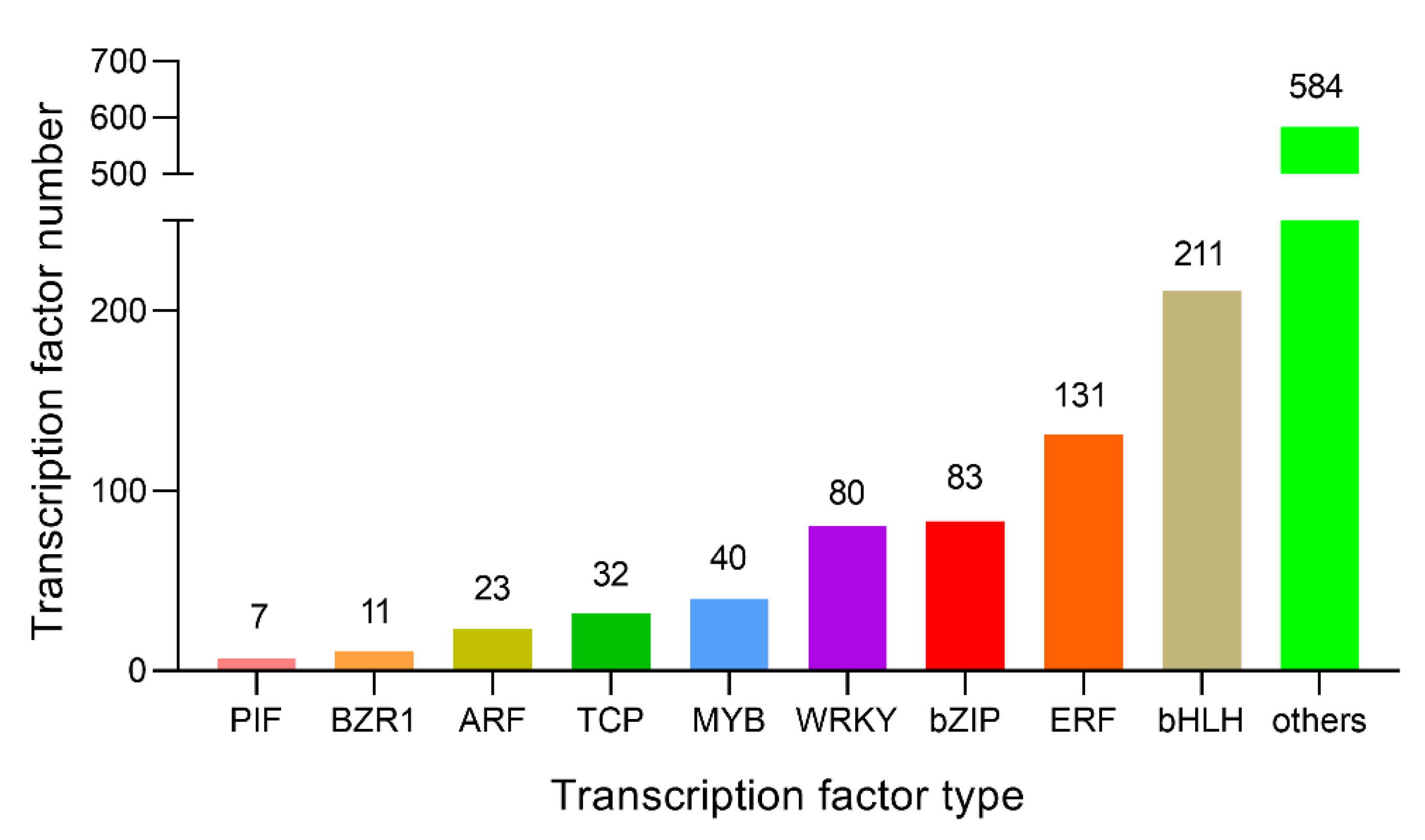 Ijms 23 11842 g009 Ijms 23 11842 g009