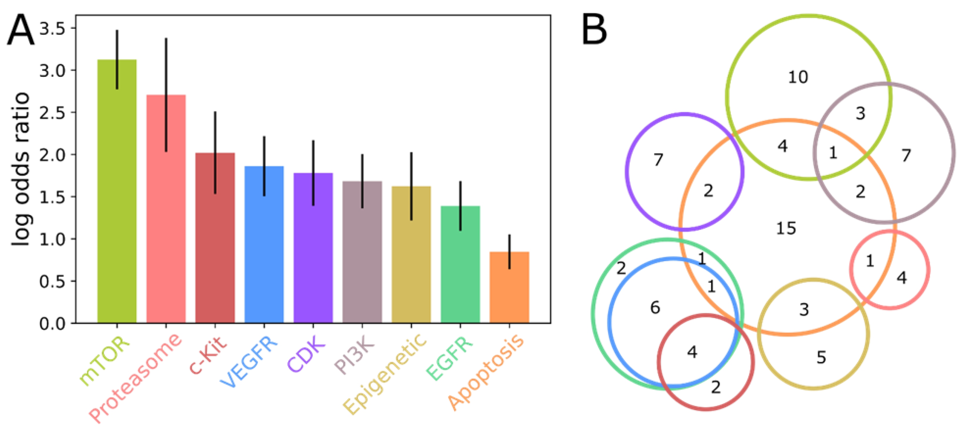 Ijms 23 11851 g002 Ijms 23 11851 g002
