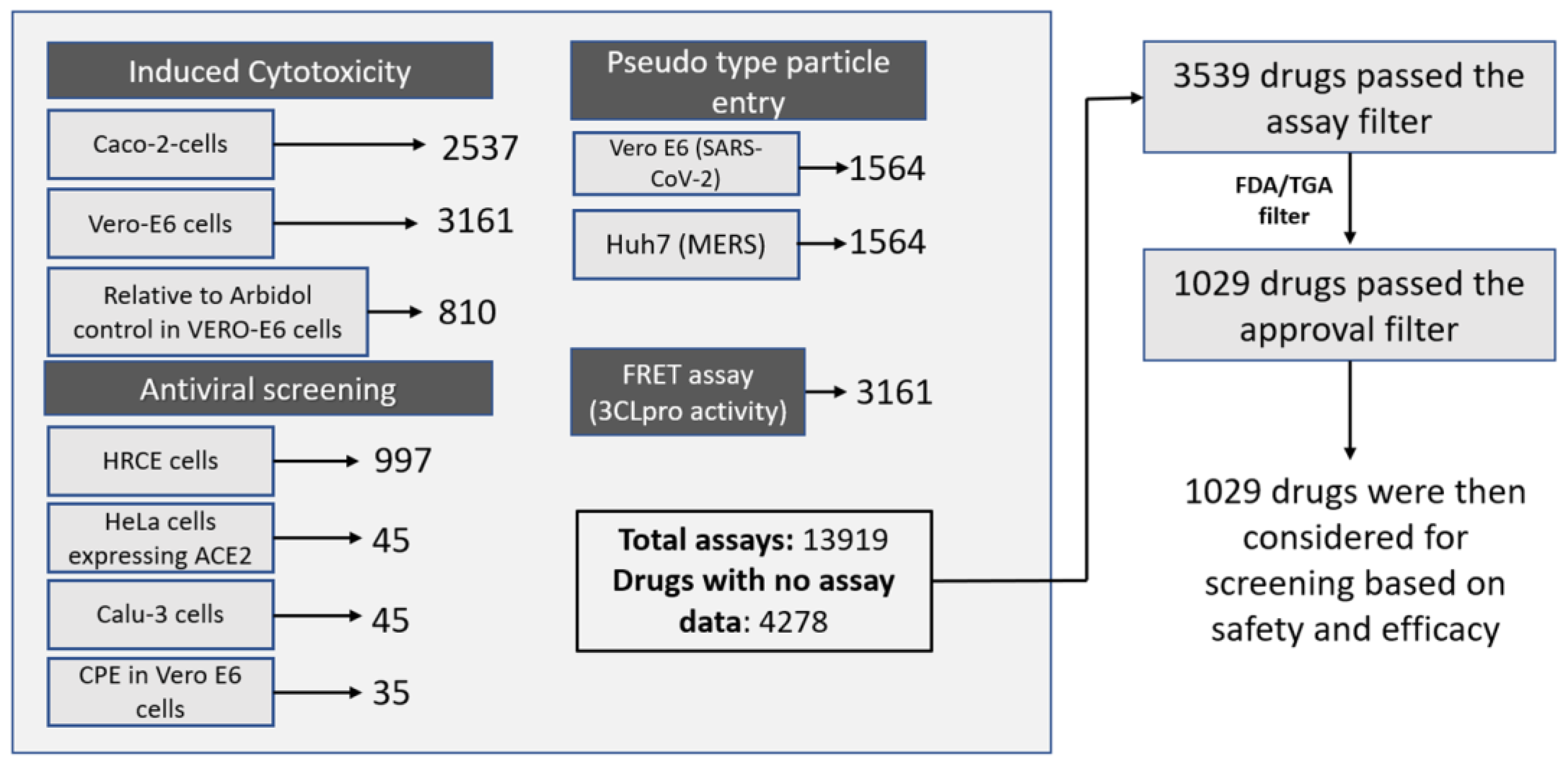 Ijms 23 11851 g003 Ijms 23 11851 g003