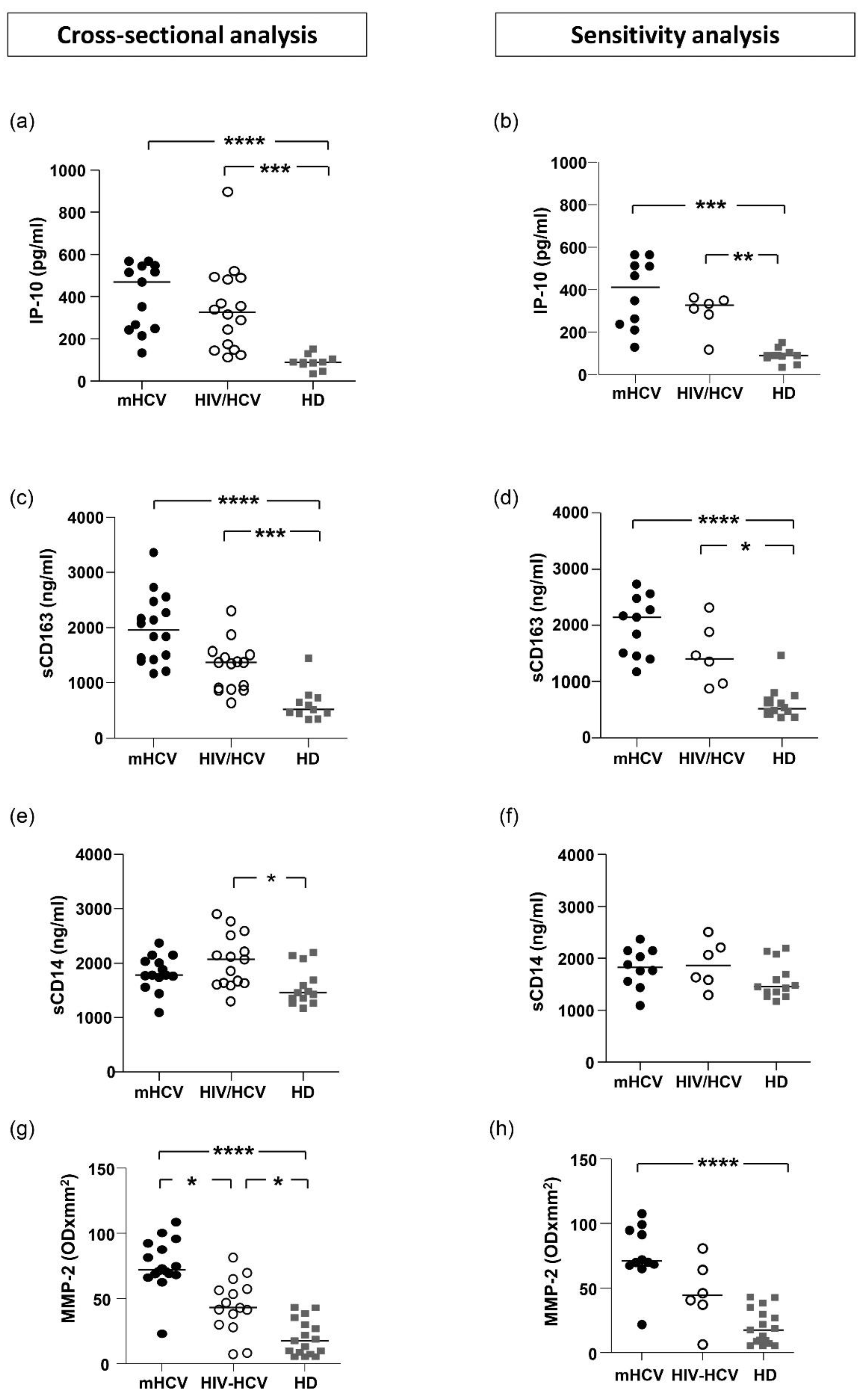 Ijms 23 11936 g001 Ijms 23 11936 g001