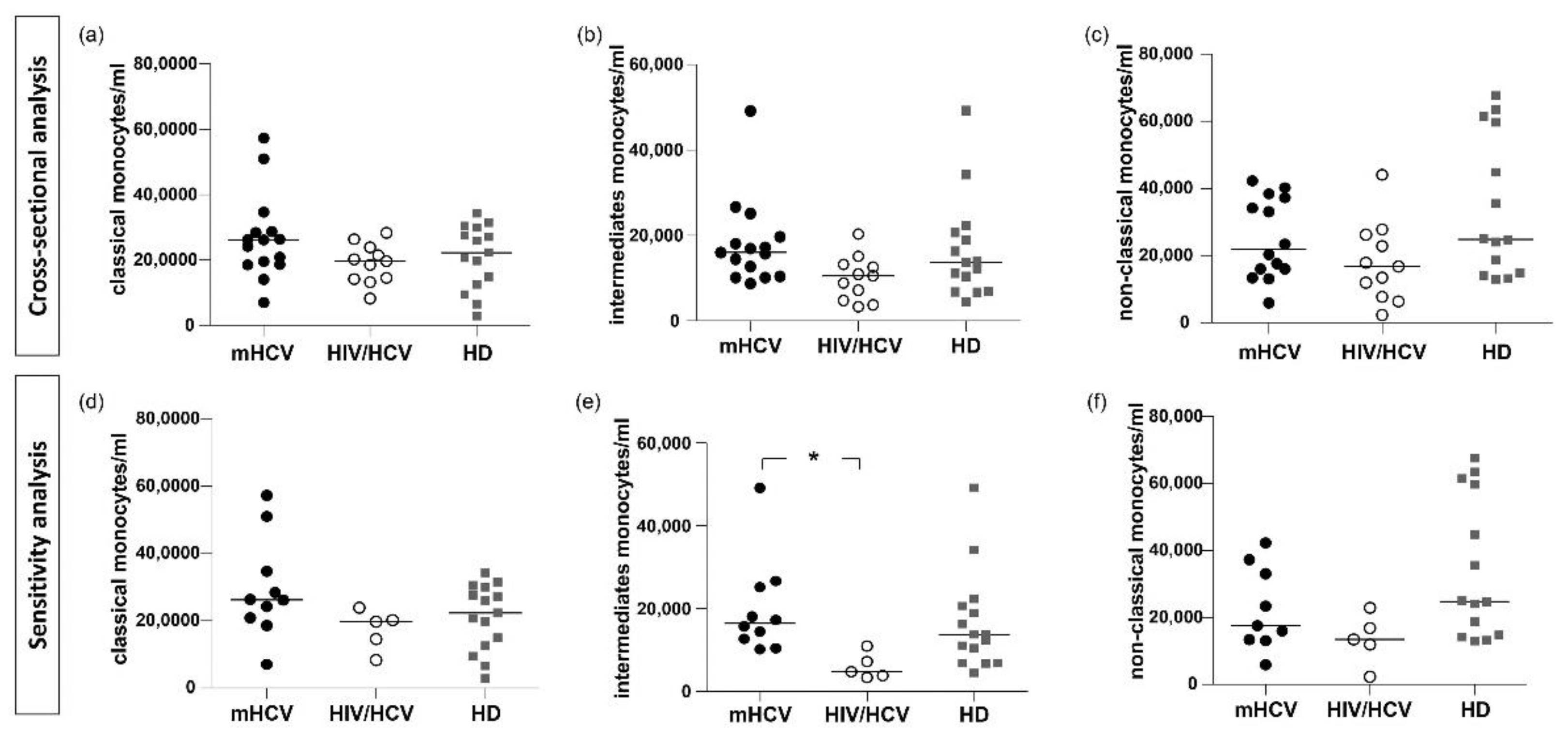 Ijms 23 11936 g003 Ijms 23 11936 g003