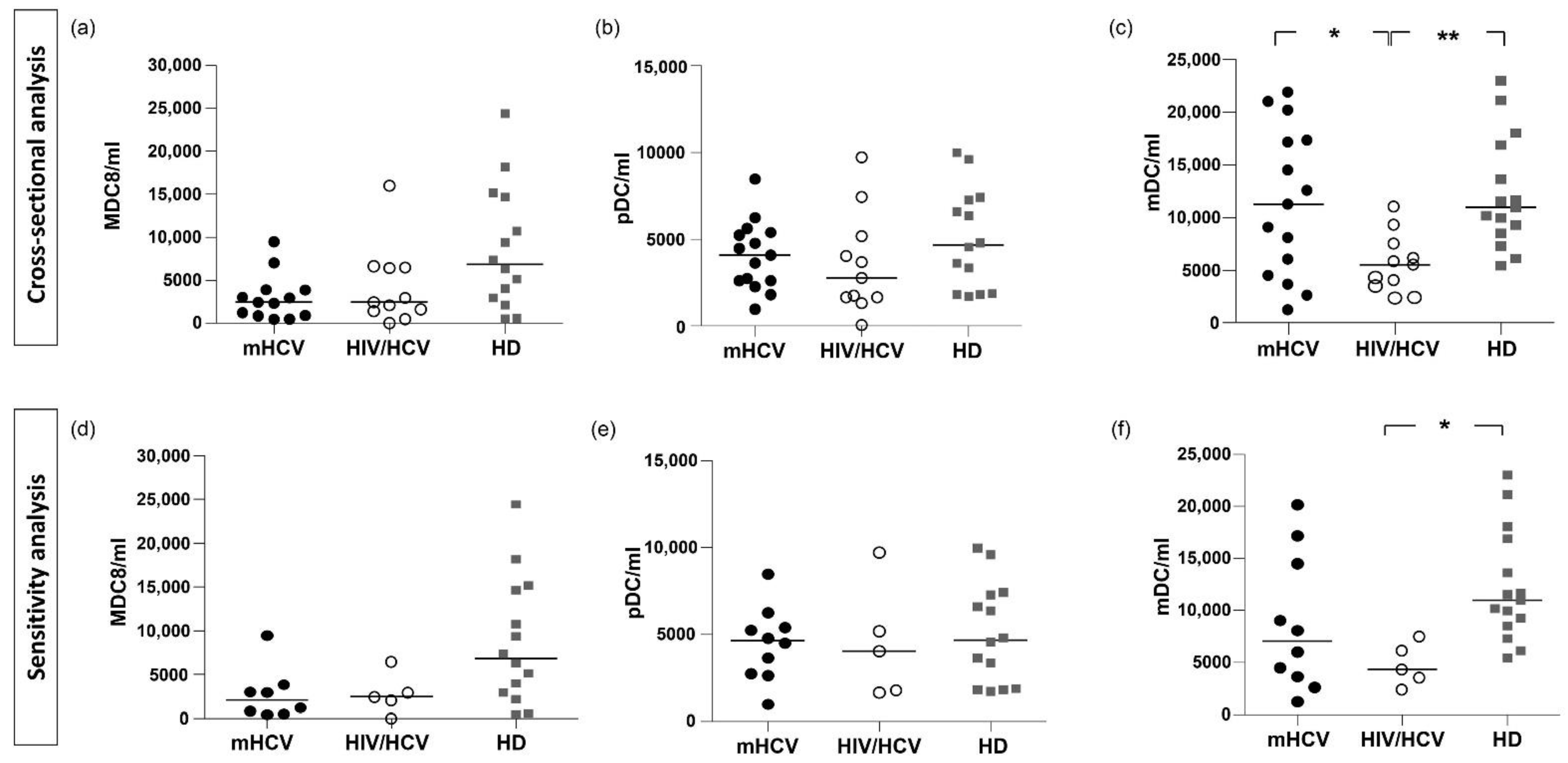 Ijms 23 11936 g004 Ijms 23 11936 g004
