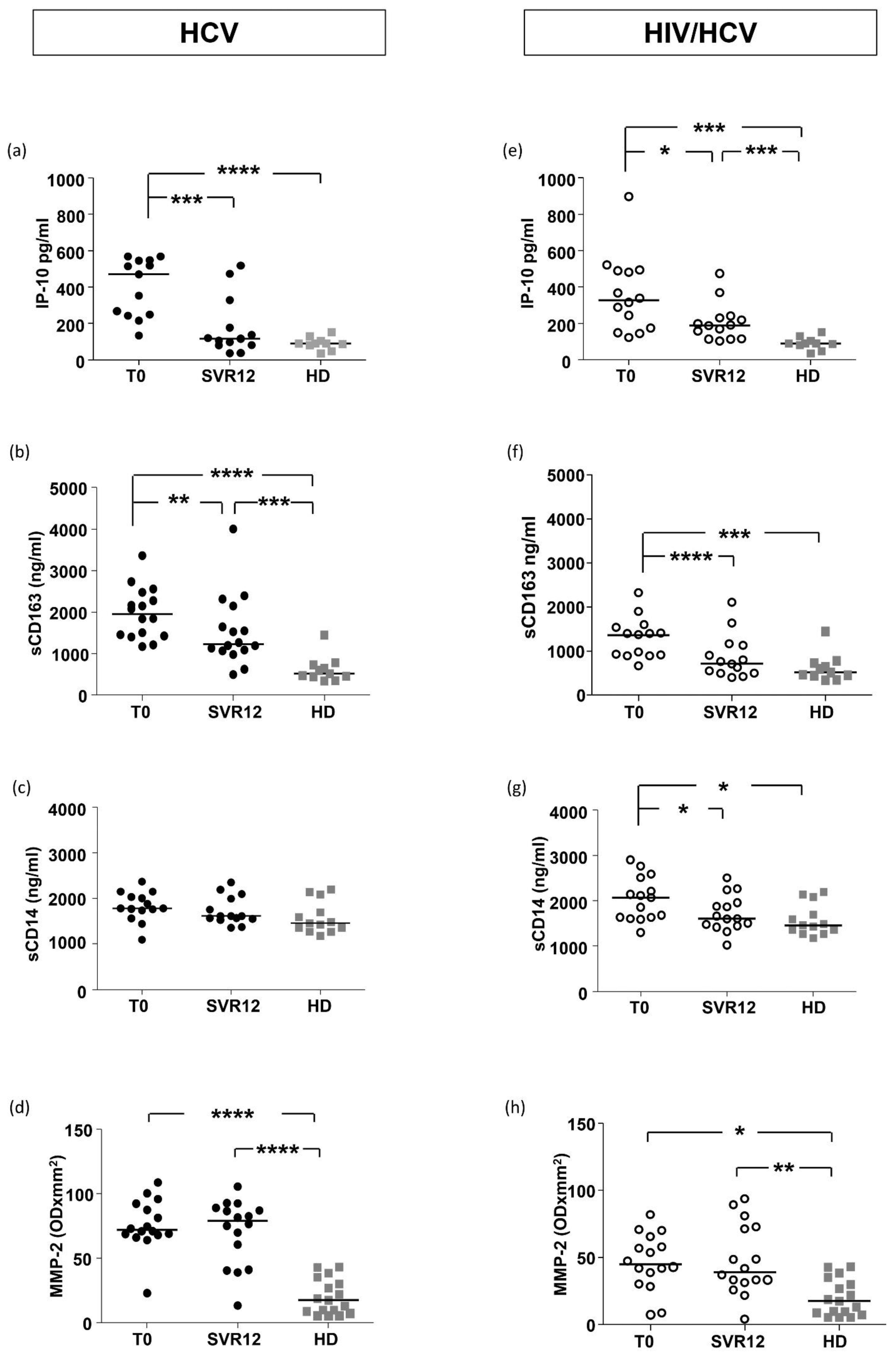 Ijms 23 11936 g005 Ijms 23 11936 g005