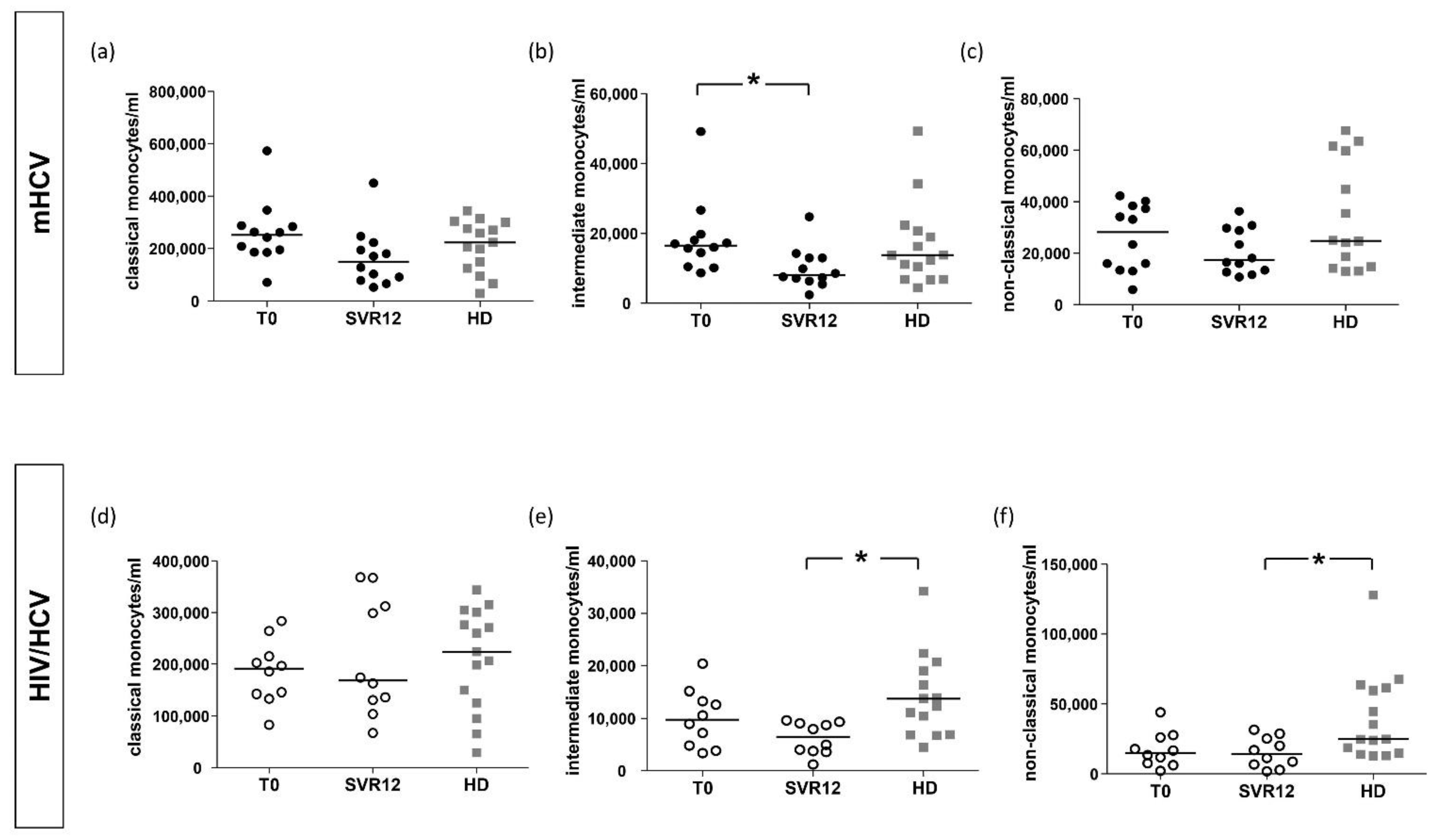 Ijms 23 11936 g007 Ijms 23 11936 g007