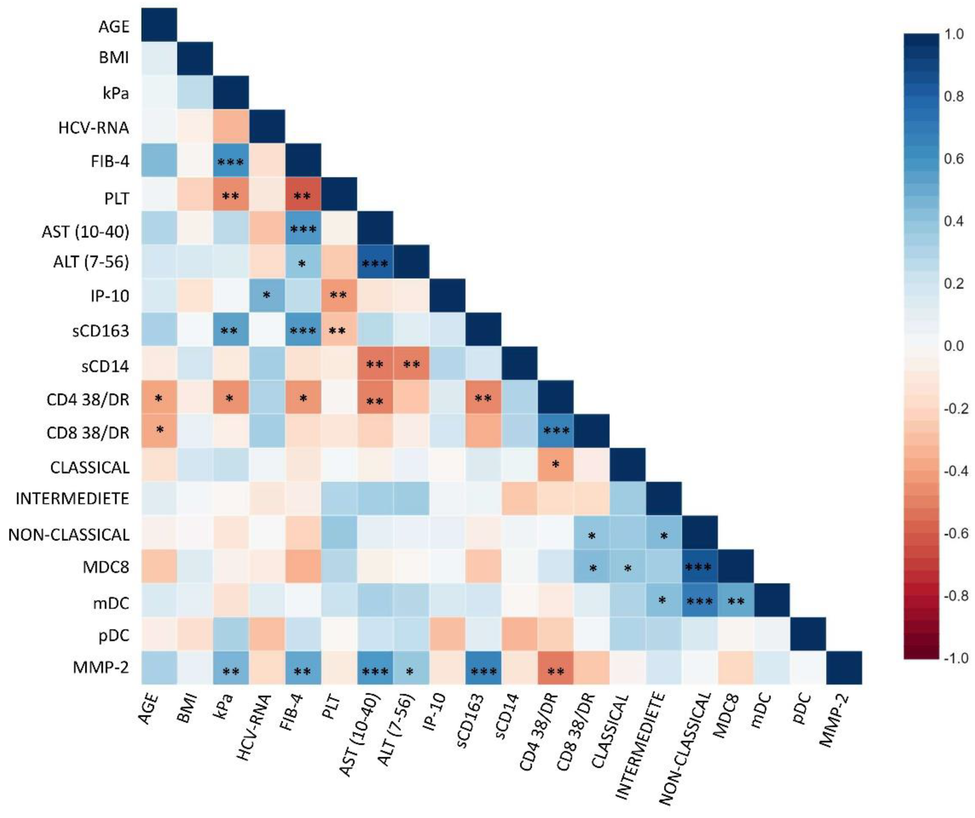 Ijms 23 11936 g009 Ijms 23 11936 g009