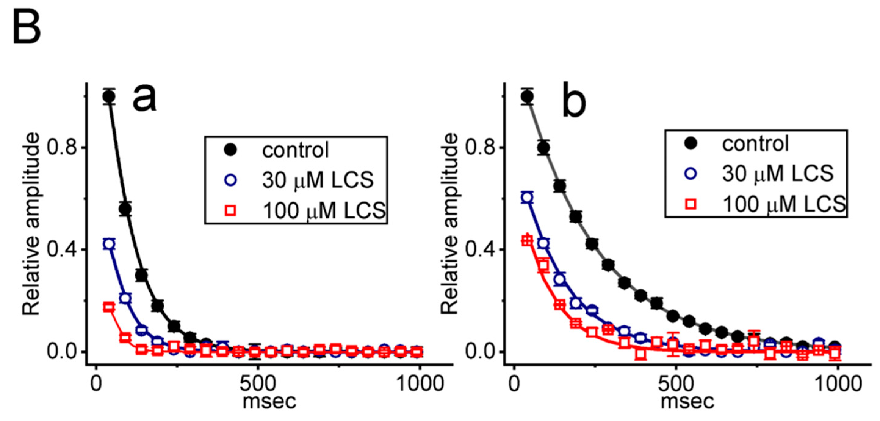 Ijms 23 11966 g005b Ijms 23 11966 g005b