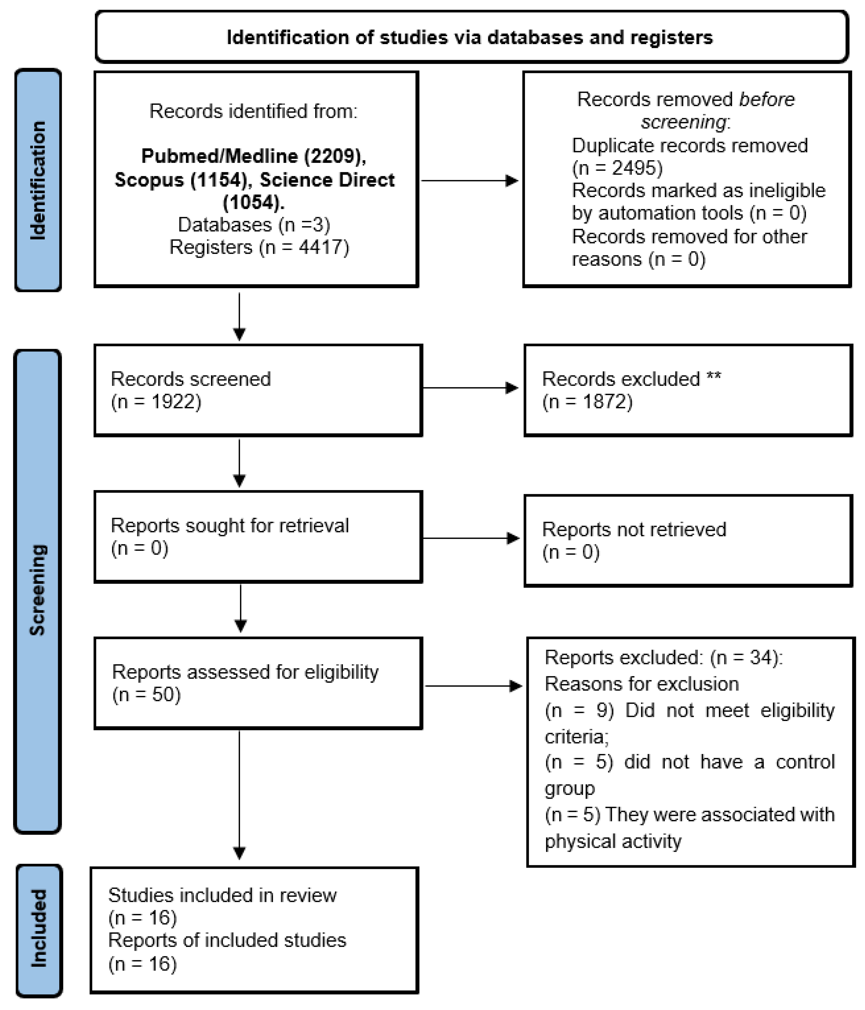 Ijms 23 11986 g001 Ijms 23 11986 g001