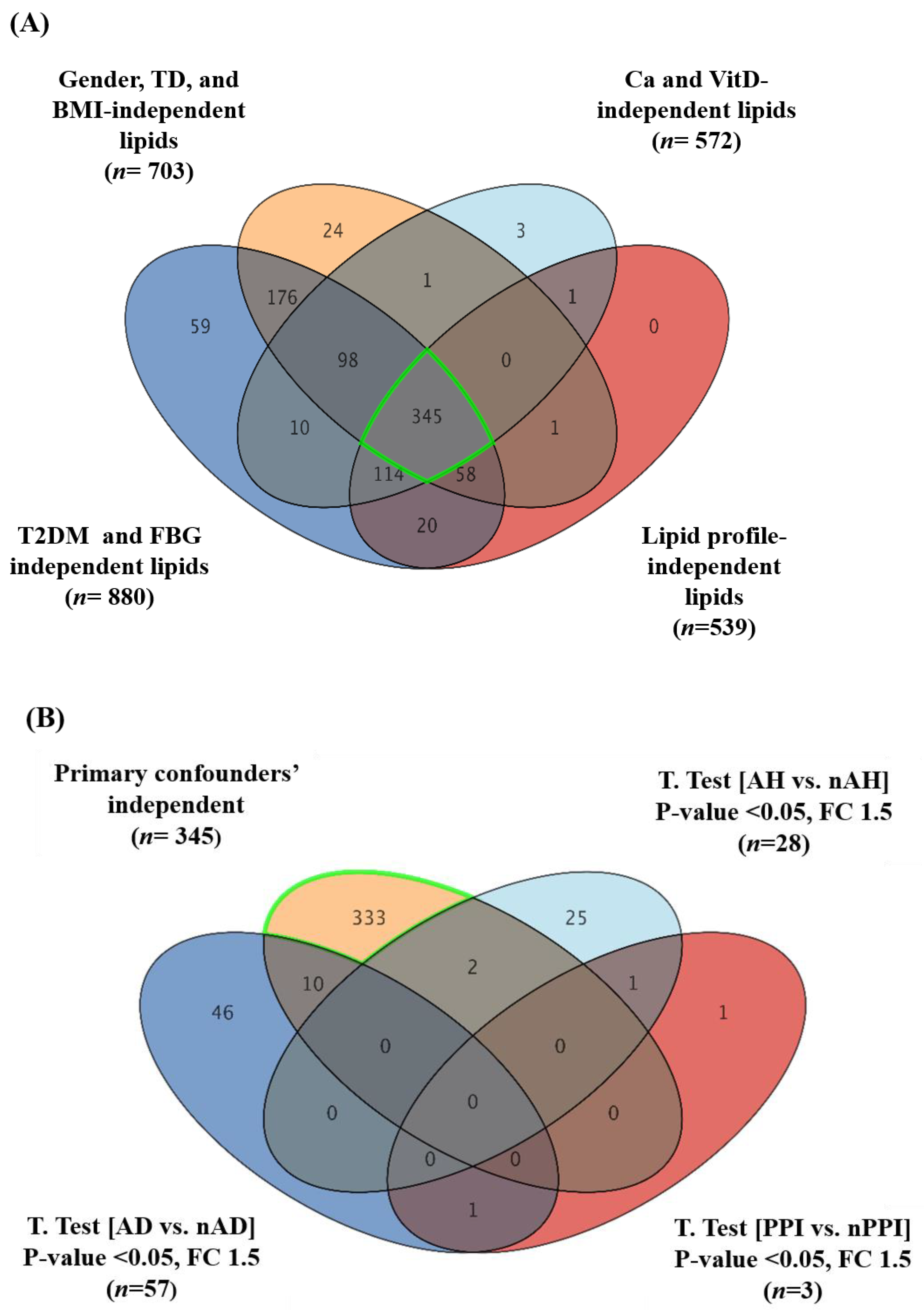 Bone mineral density and lipid profiles in older adults: a