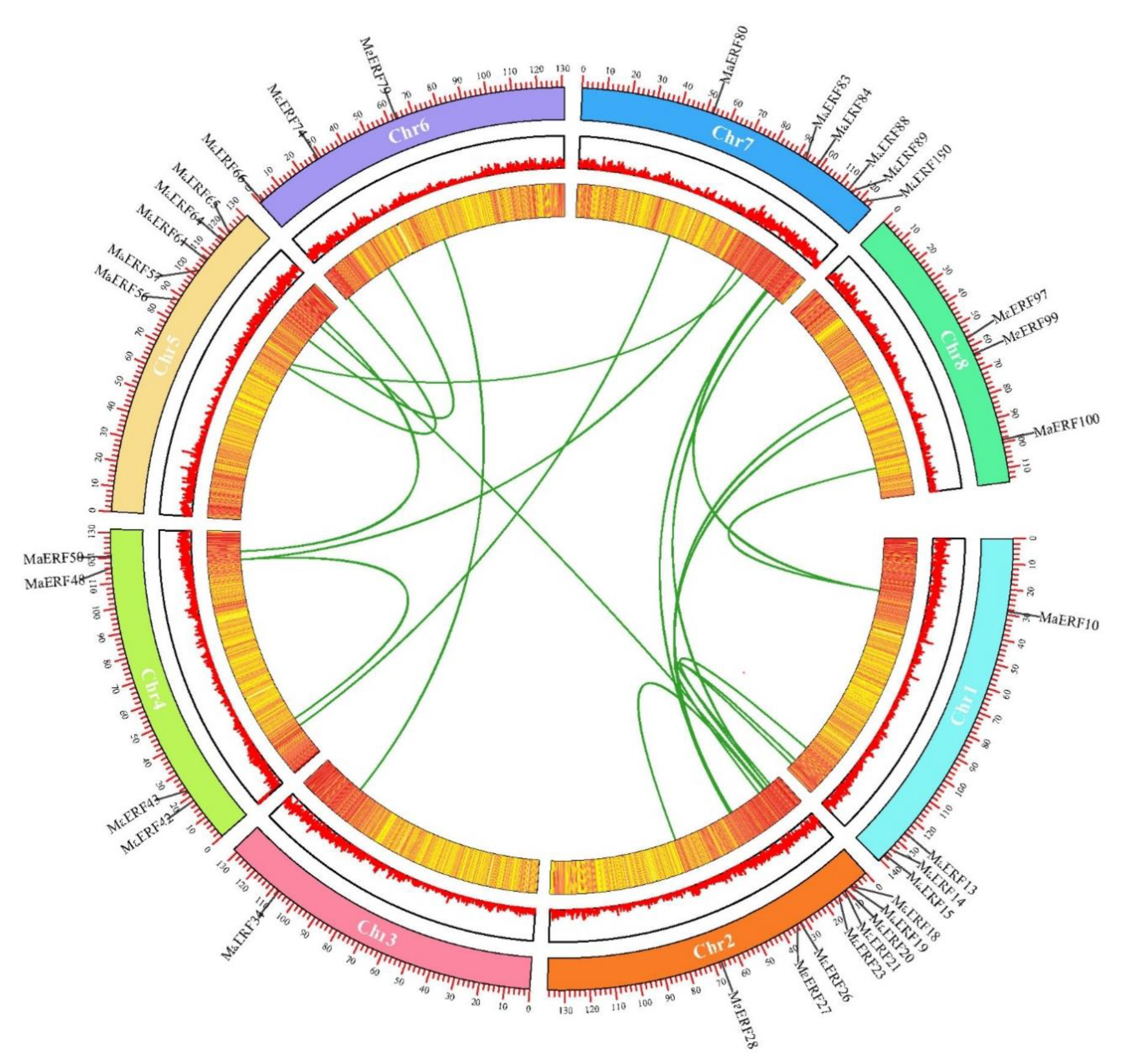 Ijms 23 12023 g005 Ijms 23 12023 g005