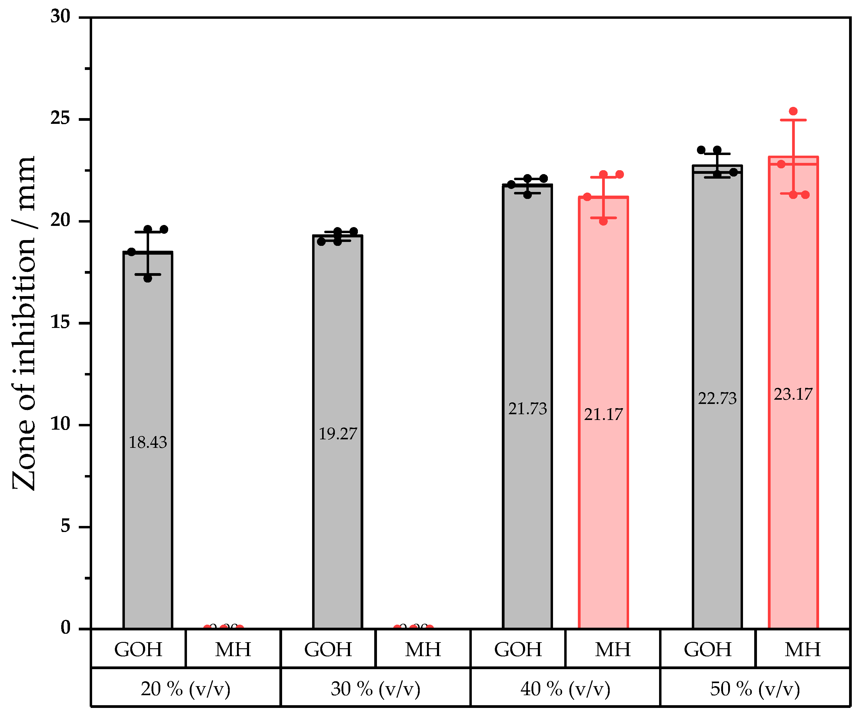 Ijms 23 12031 g005 Ijms 23 12031 g005