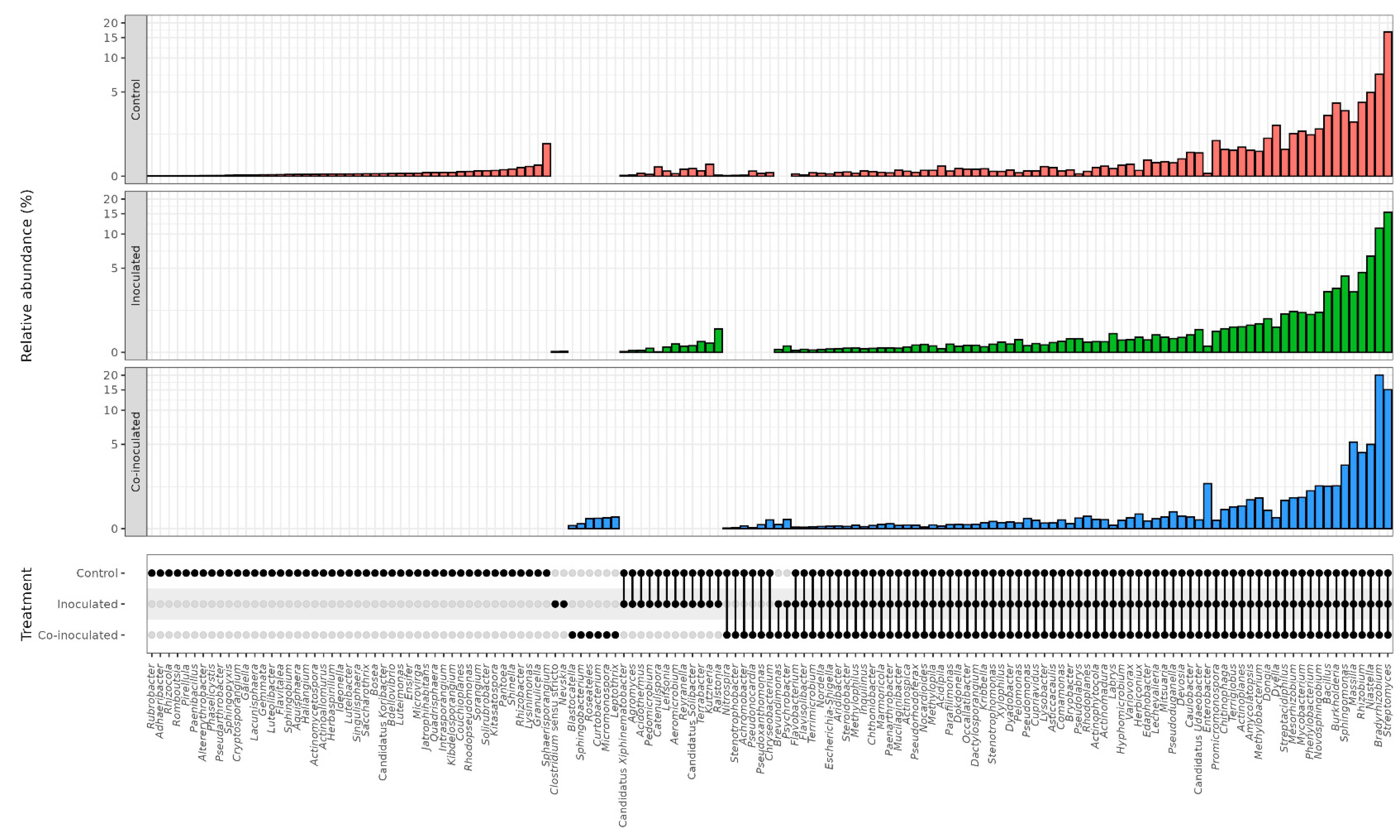 Ijms 23 12035 g004 Ijms 23 12035 g004