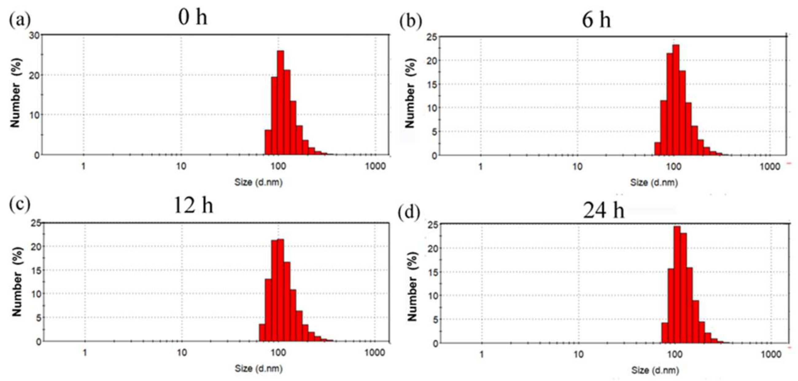 Ijms 23 12071 g003 Ijms 23 12071 g003