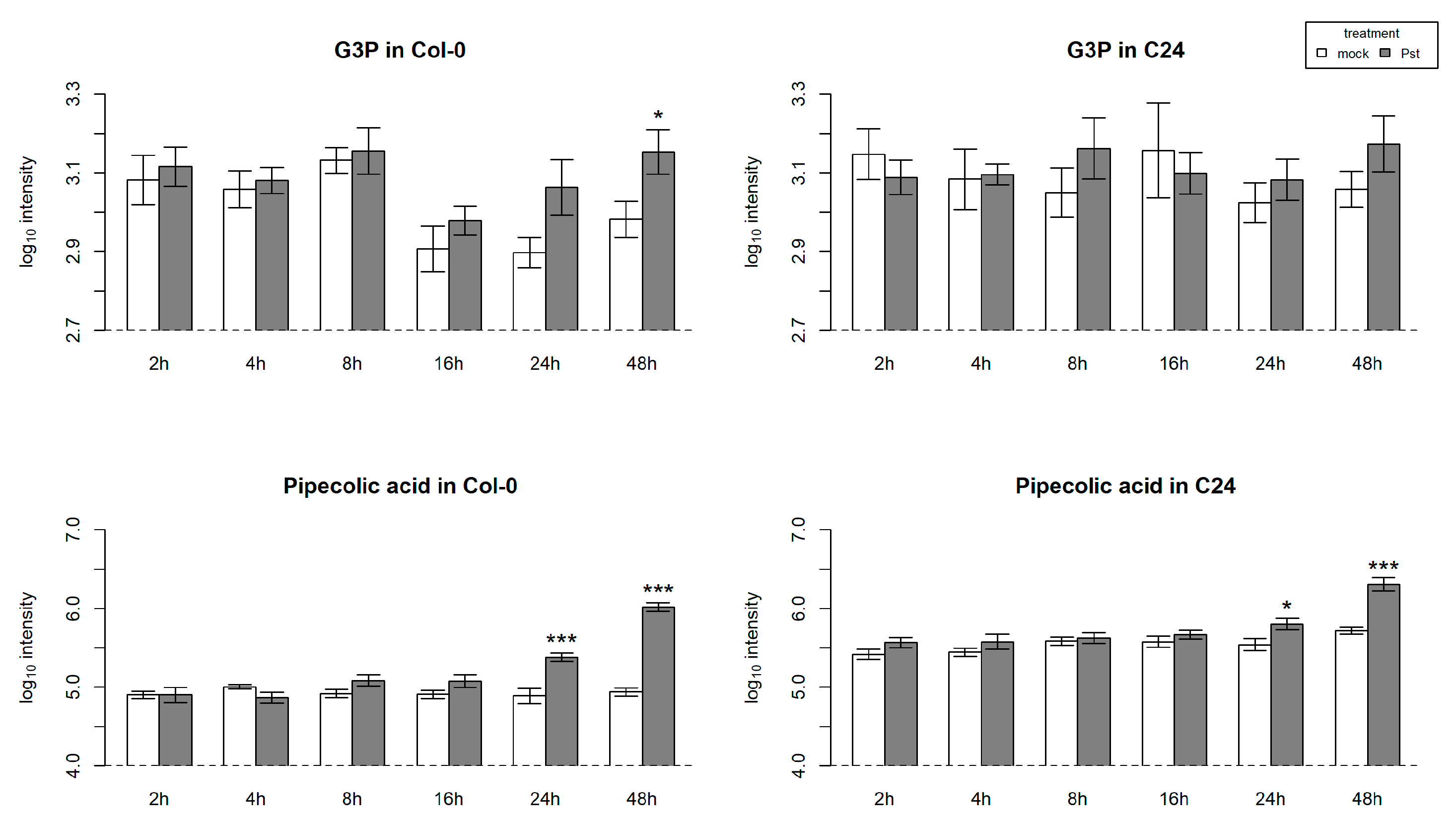 Ijms 23 12087 g007 Ijms 23 12087 g007