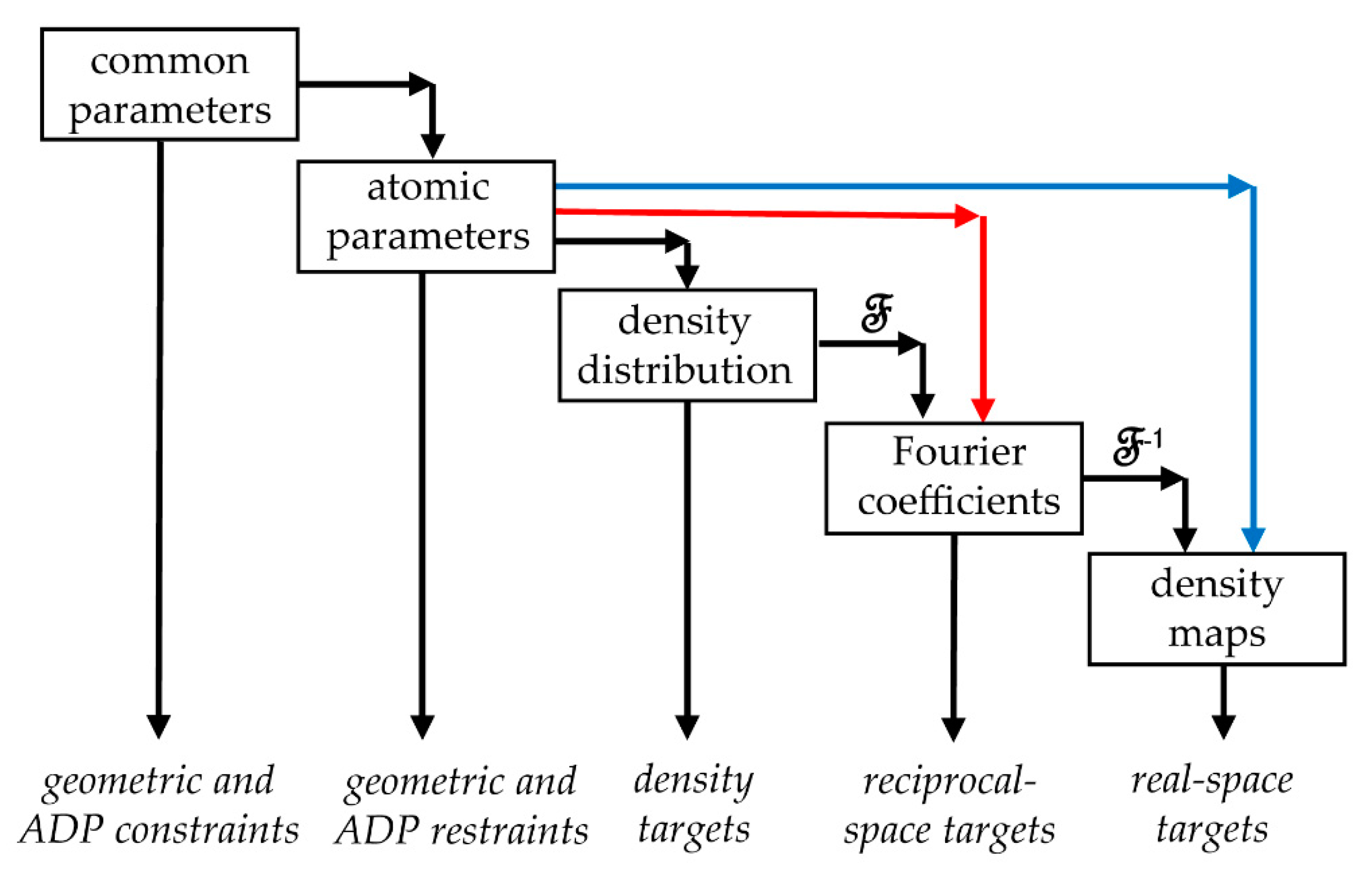 Ijms 23 12101 g001 Ijms 23 12101 g001