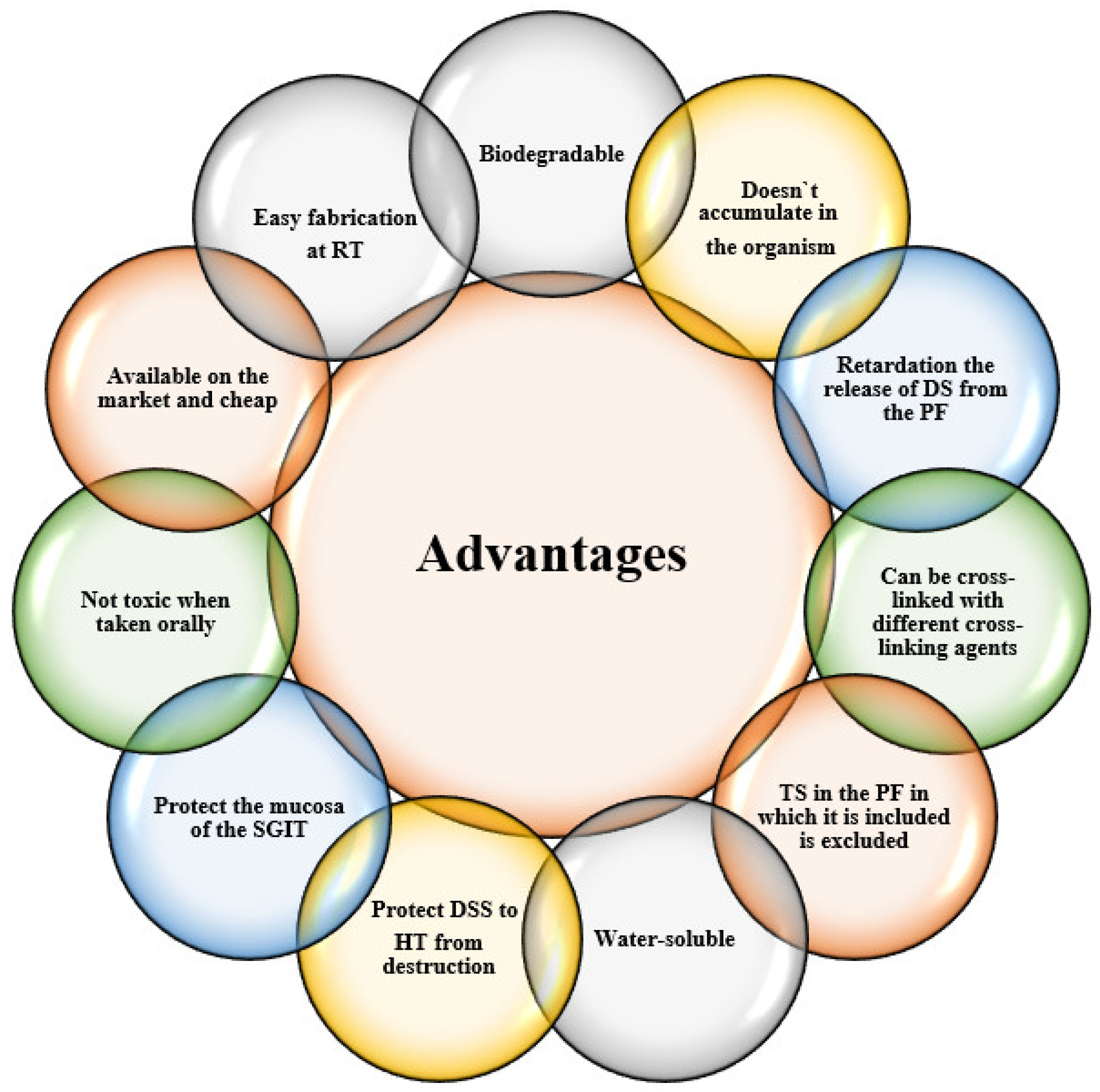 Ijms 23 12108 g008 Ijms 23 12108 g008