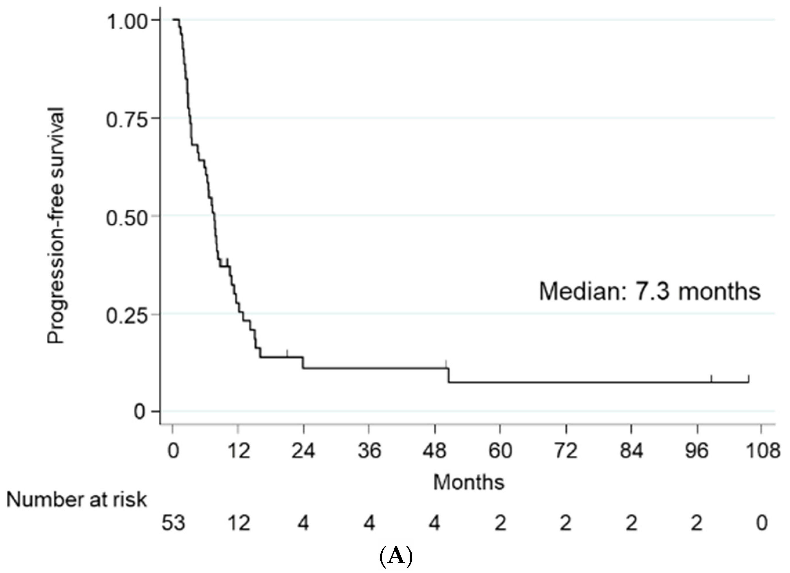 Ijms 23 12119 g001a Ijms 23 12119 g001a