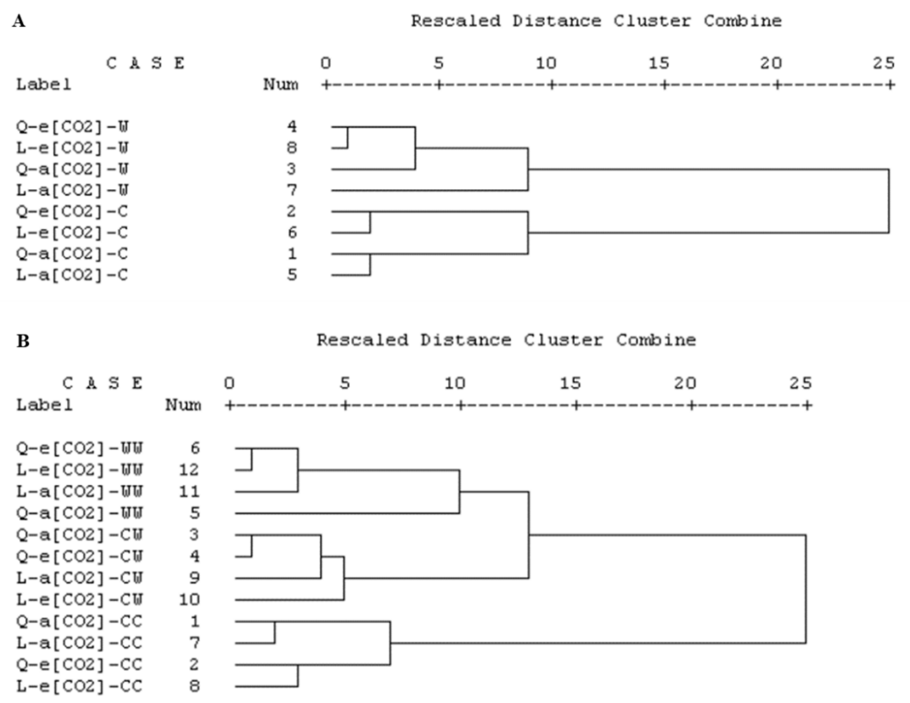 Ijms 23 12121 g006 Ijms 23 12121 g006