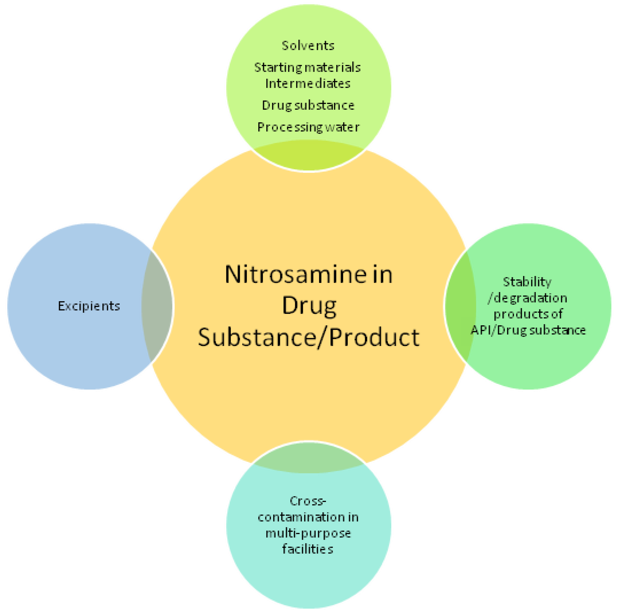 Ijms 23 12125 g001 Ijms 23 12125 g001