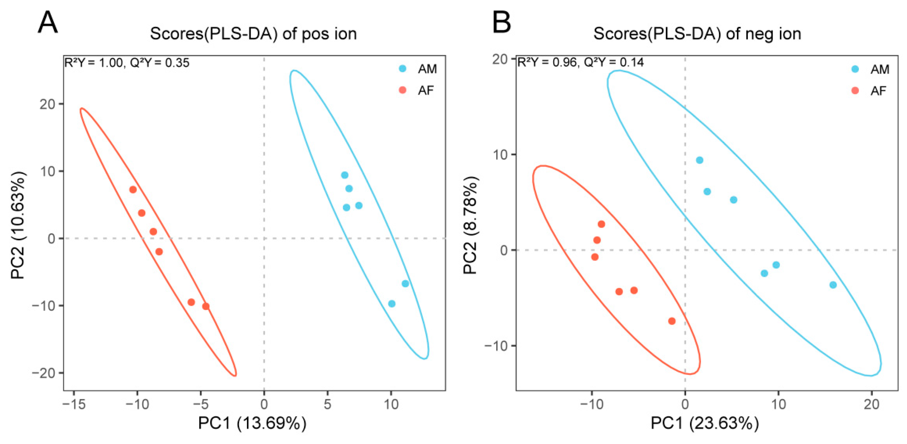 Ijms 23 12140 g003 Ijms 23 12140 g003