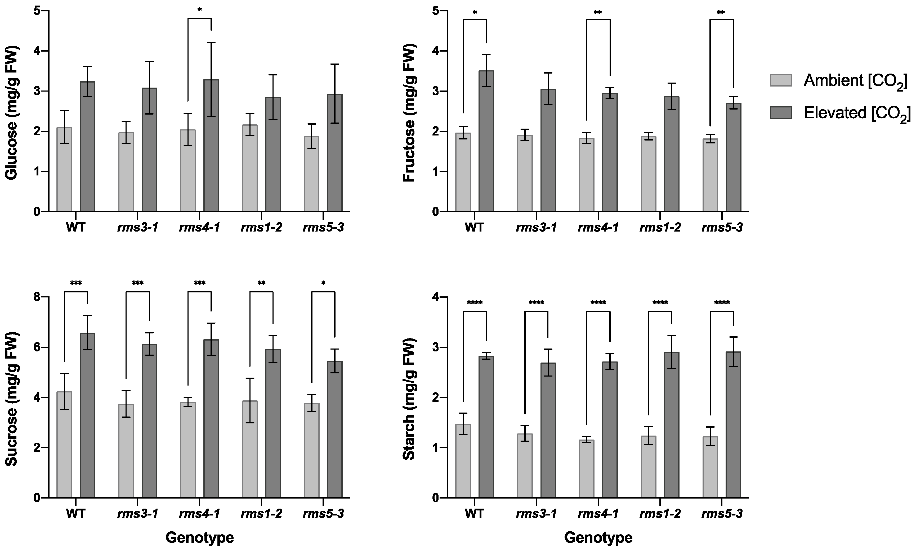 Ijms 23 12160 g004 Ijms 23 12160 g004