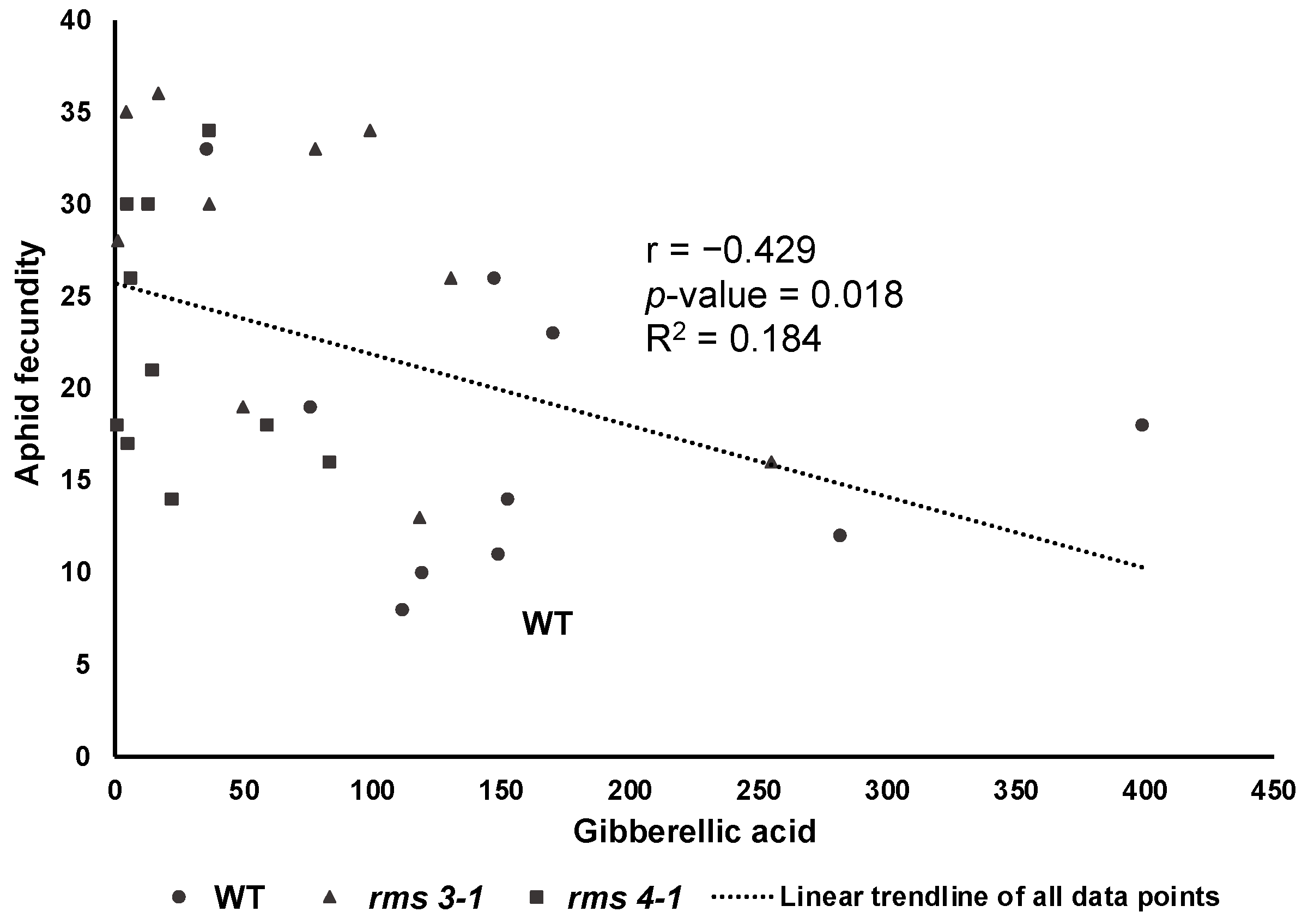 Ijms 23 12160 g007 Ijms 23 12160 g007