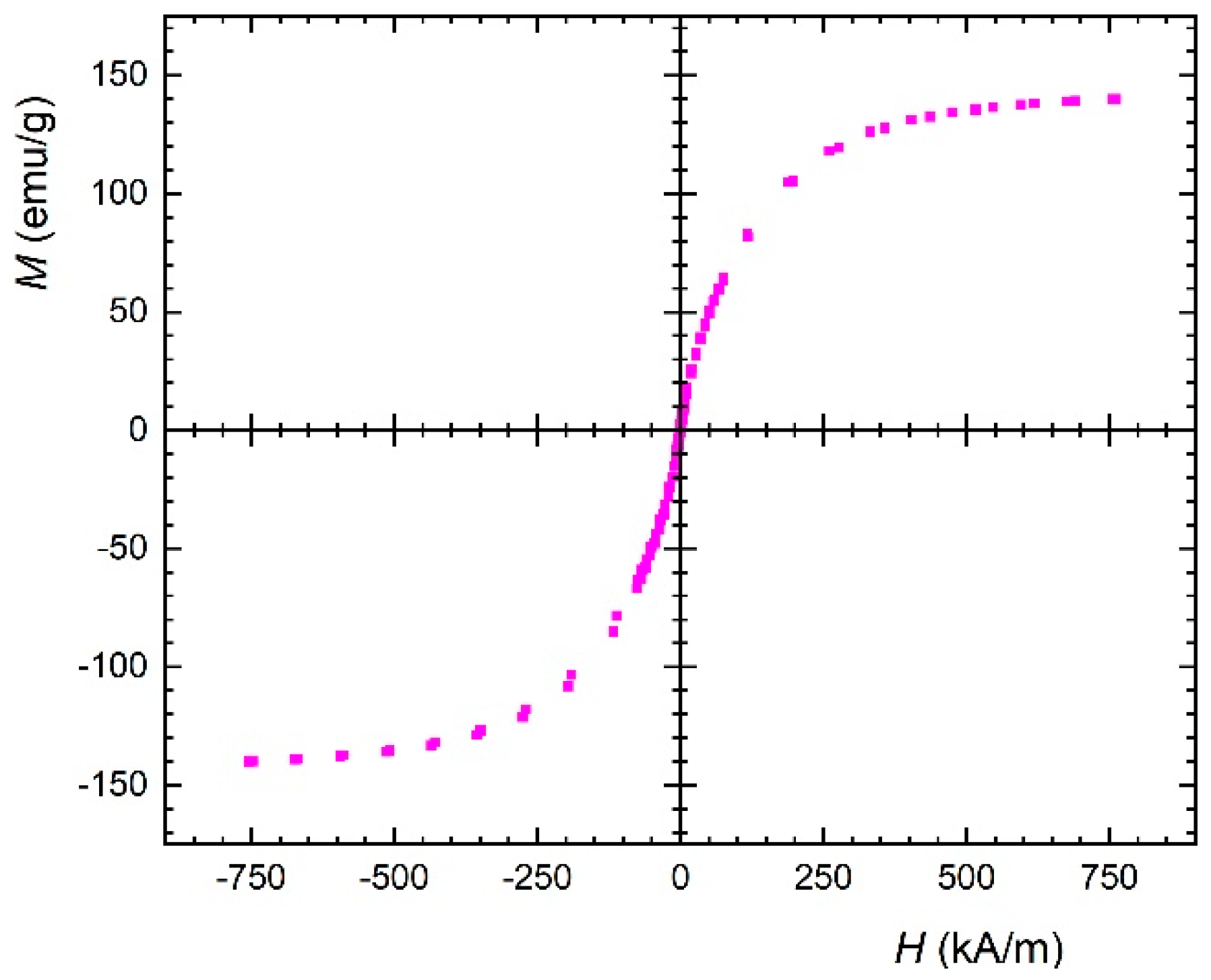 Ijms 23 12187 g004 Ijms 23 12187 g004