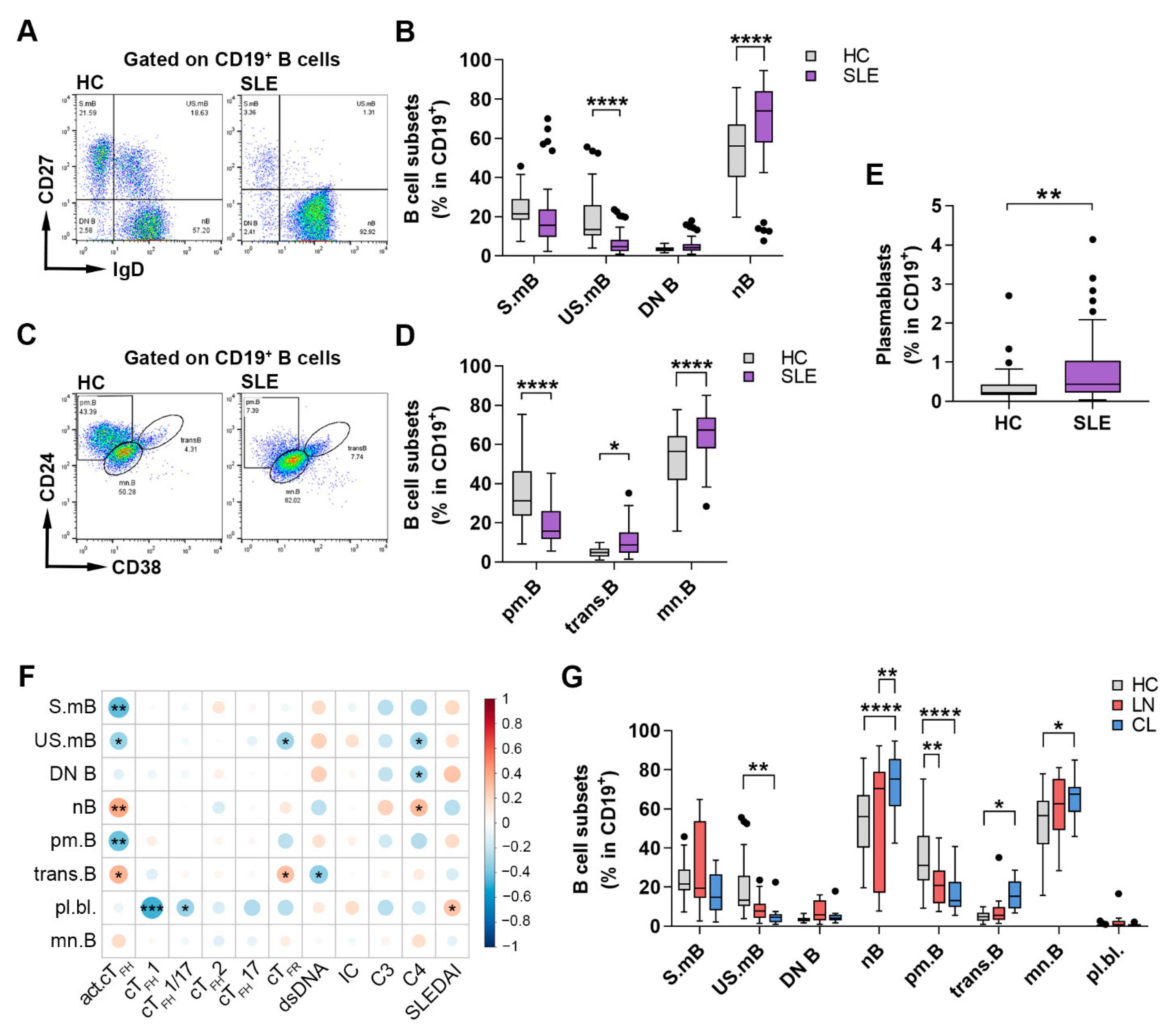 Ijms 23 12209 g003 Ijms 23 12209 g003