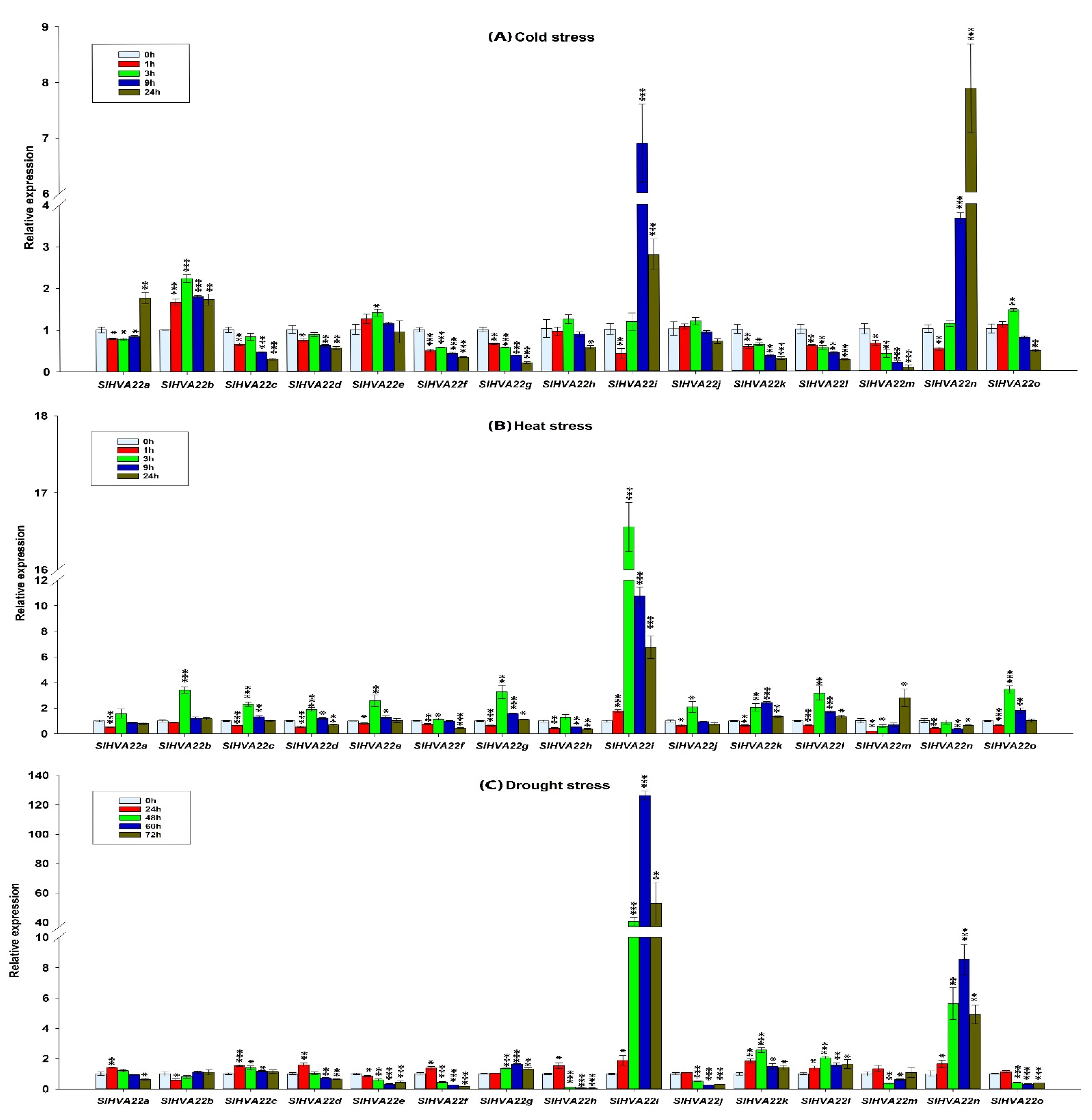 Ijms 23 12222 g009a Ijms 23 12222 g009a
