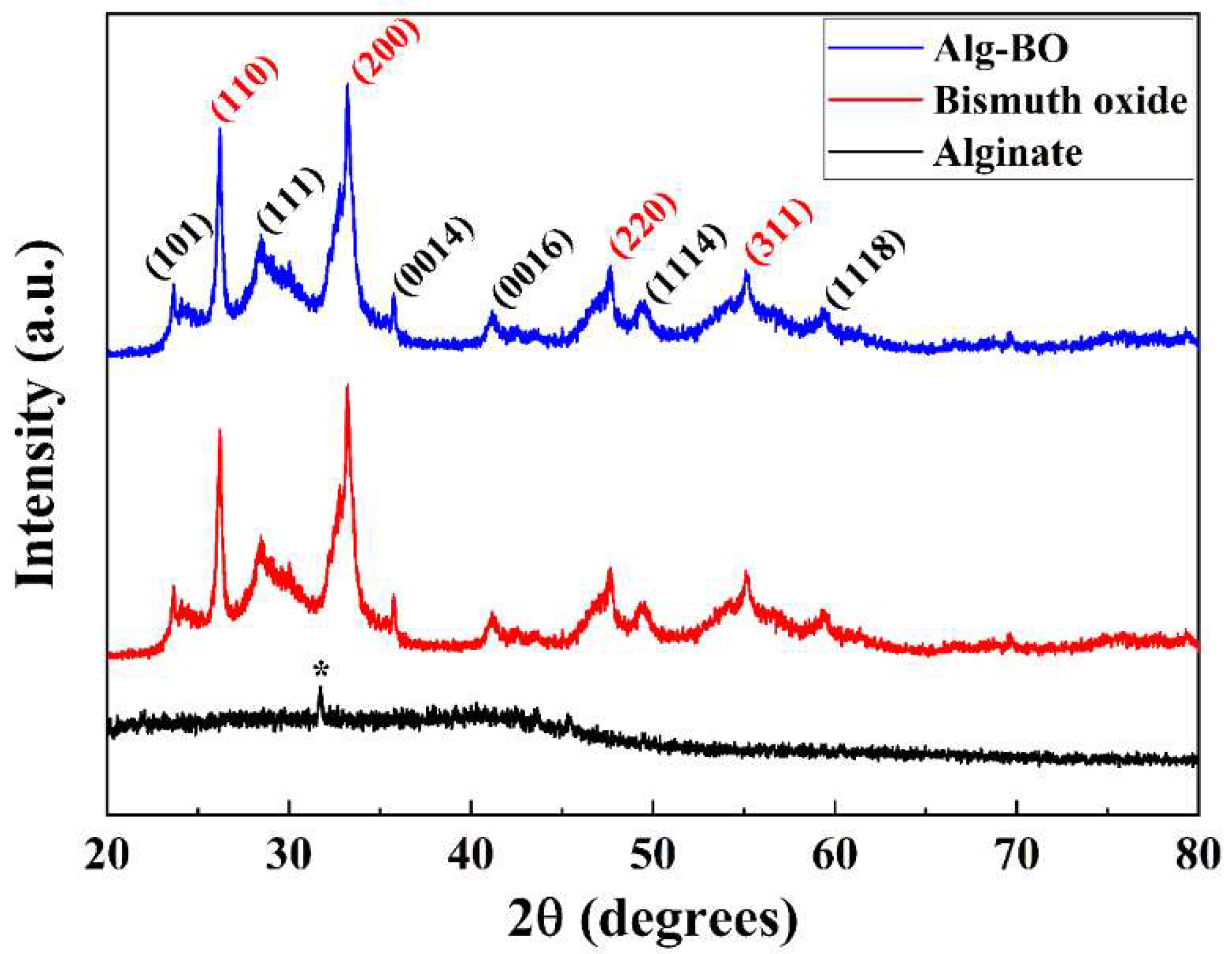 Ijms 23 12225 g002 Ijms 23 12225 g002
