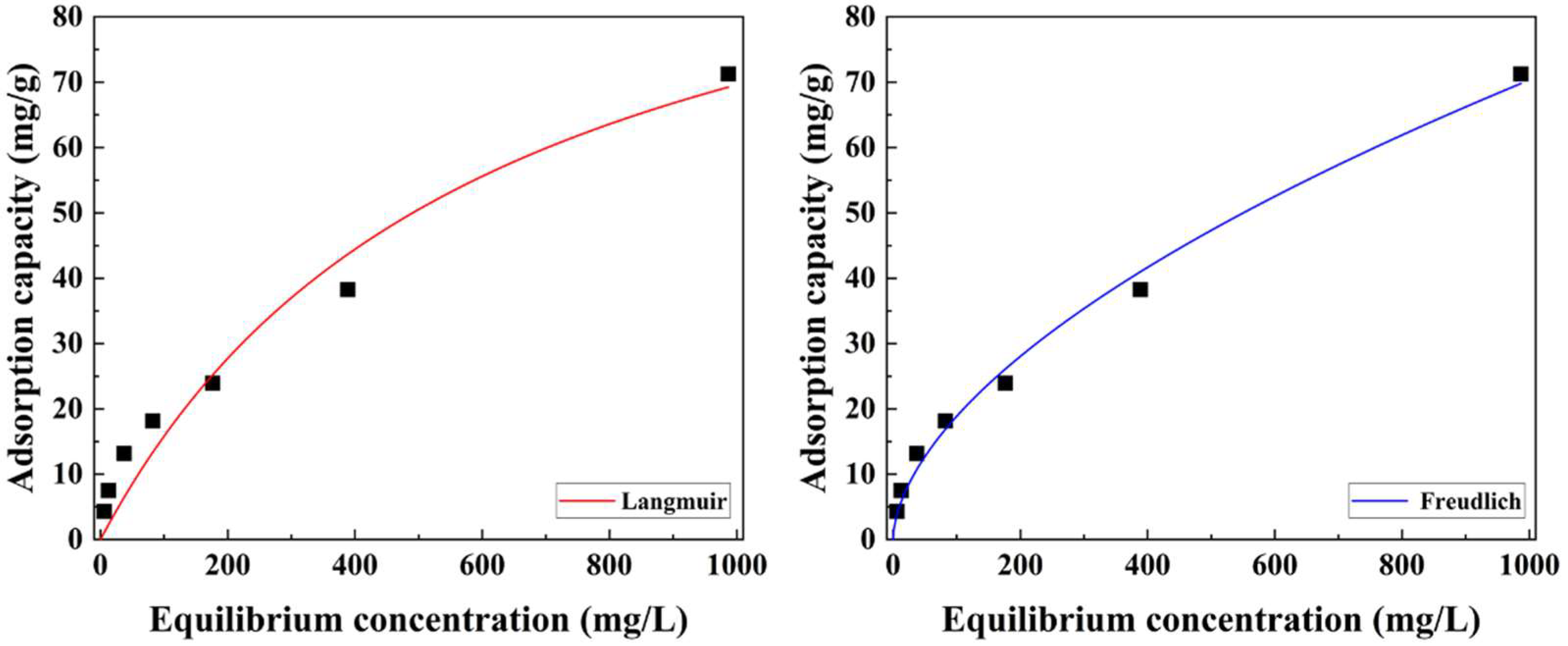 Ijms 23 12225 g007 Ijms 23 12225 g007
