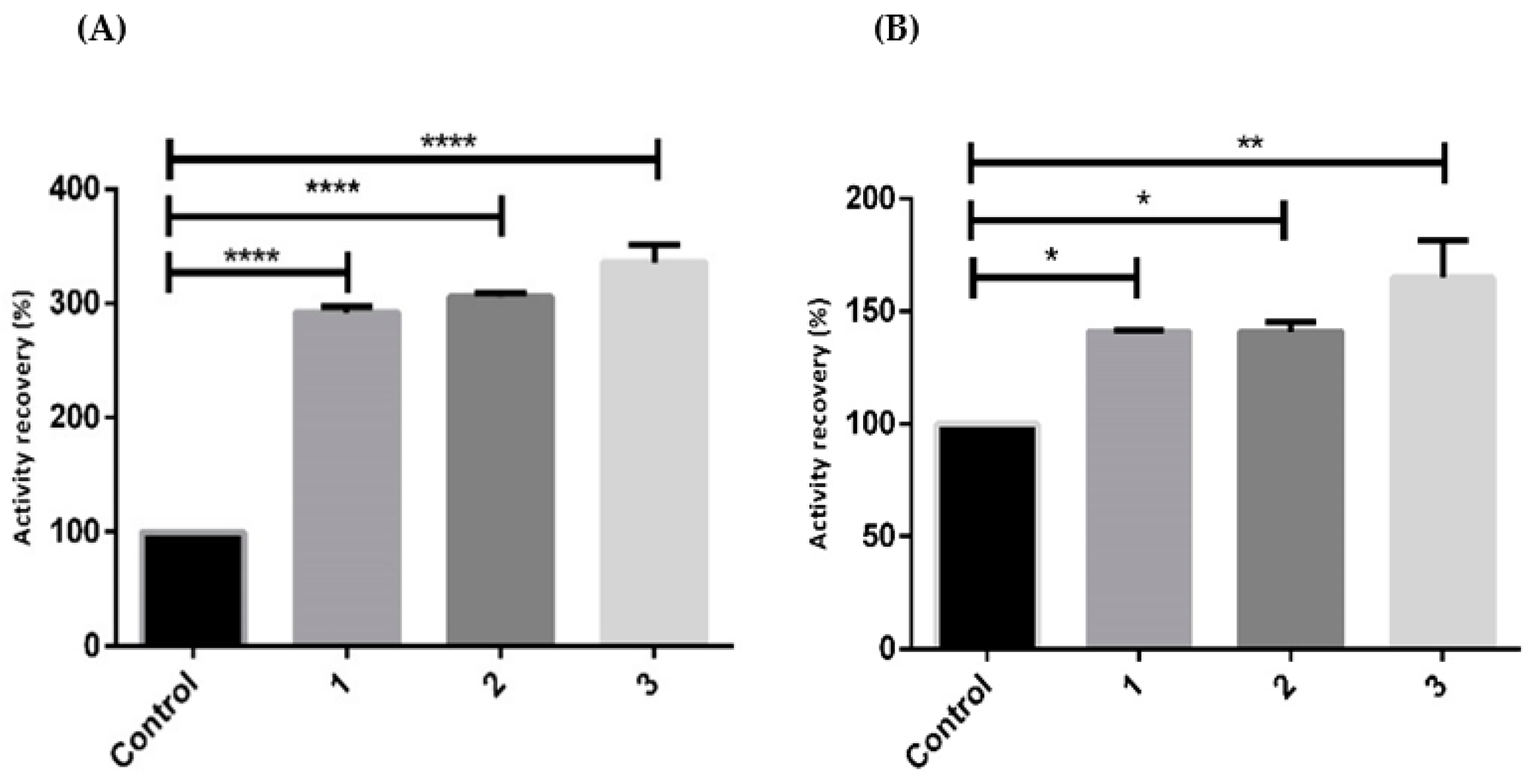 Ijms 23 12298 g006 Ijms 23 12298 g006