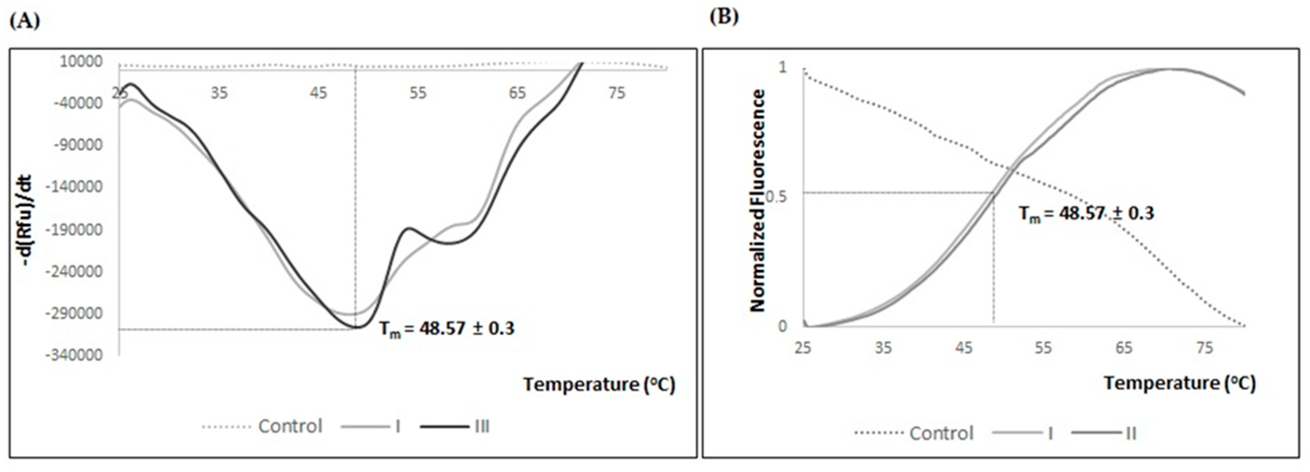 Ijms 23 12298 g007 Ijms 23 12298 g007