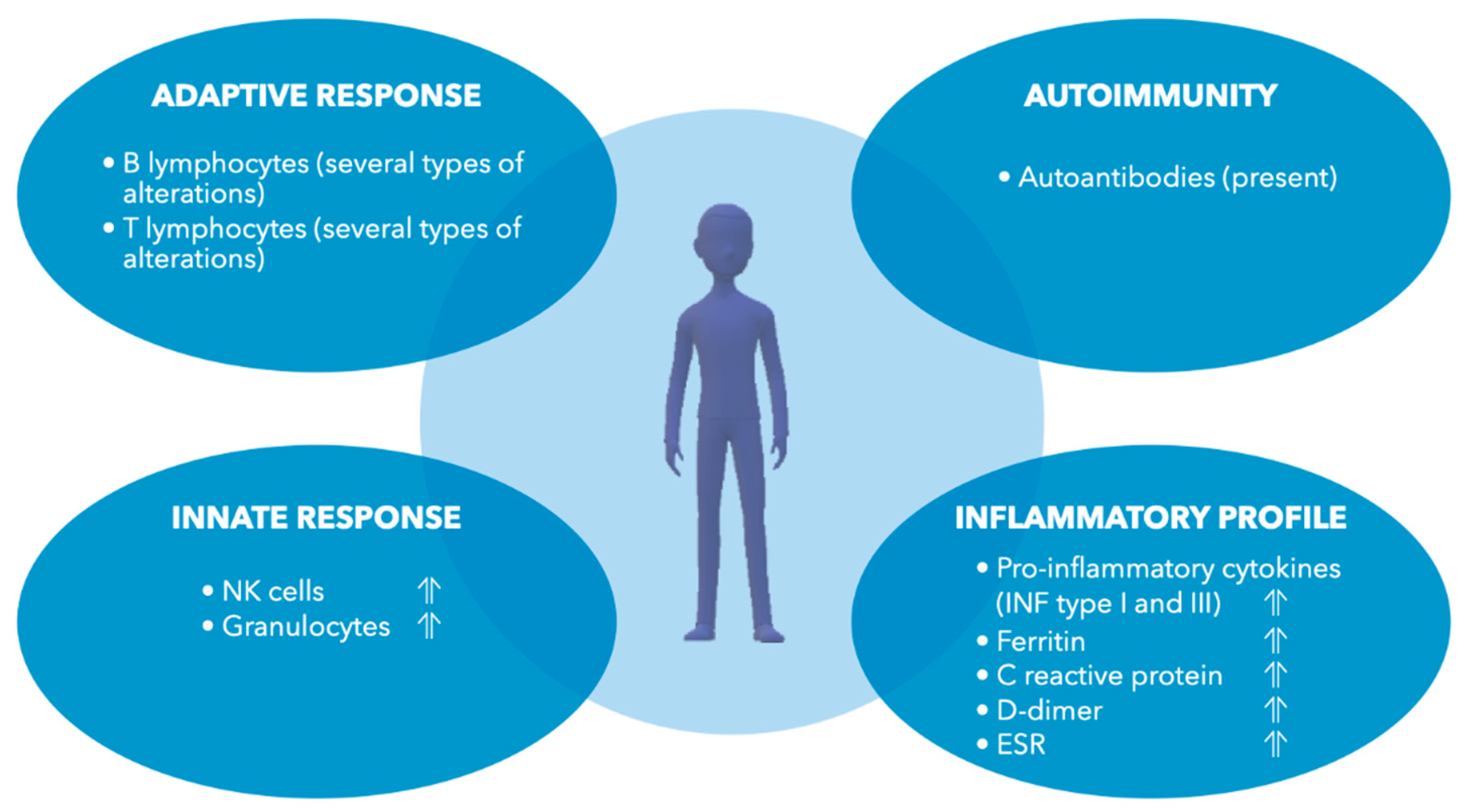 Ijms 23 12311 g002 Ijms 23 12311 g002