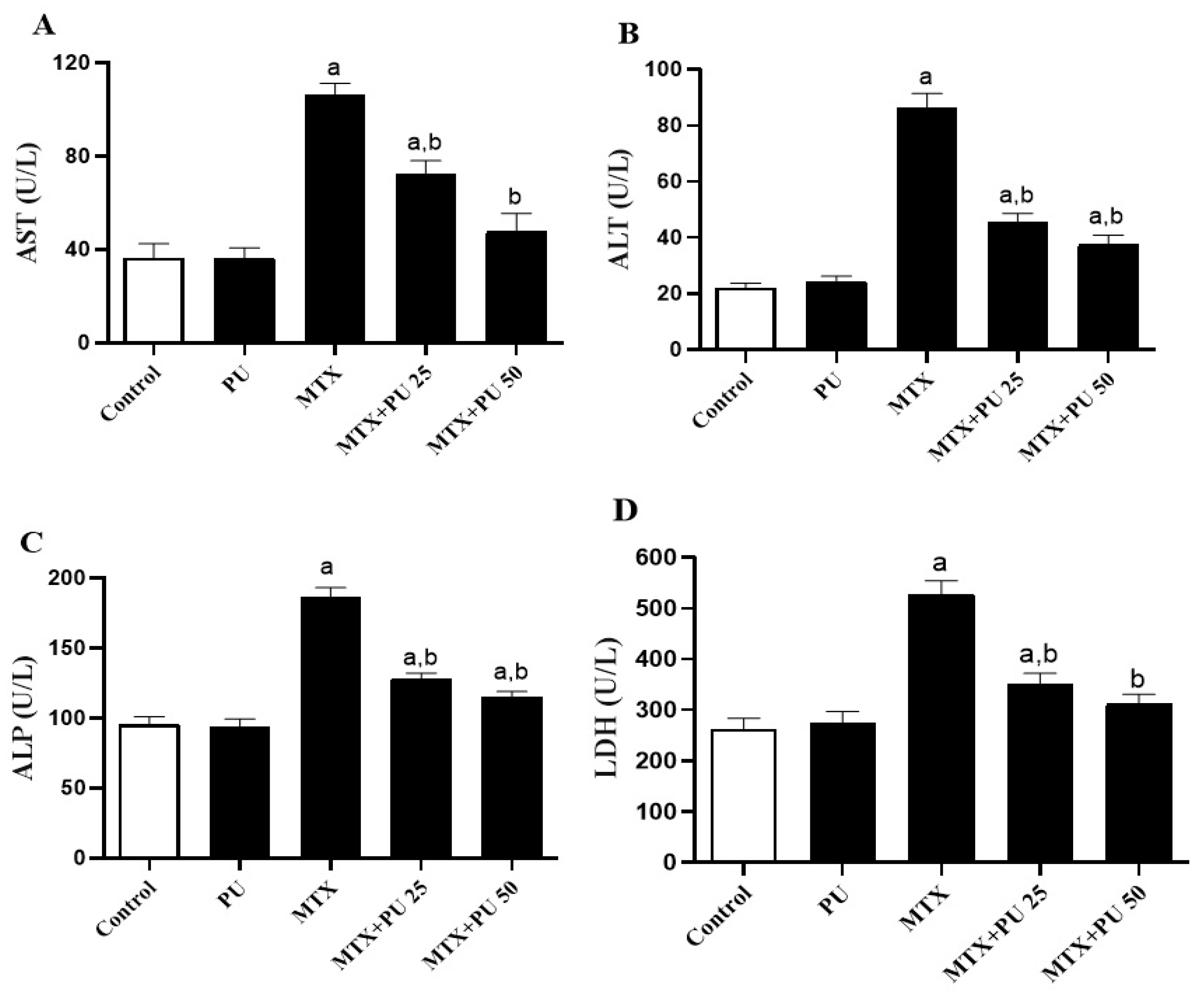 Ijms 23 12334 g001 Ijms 23 12334 g001