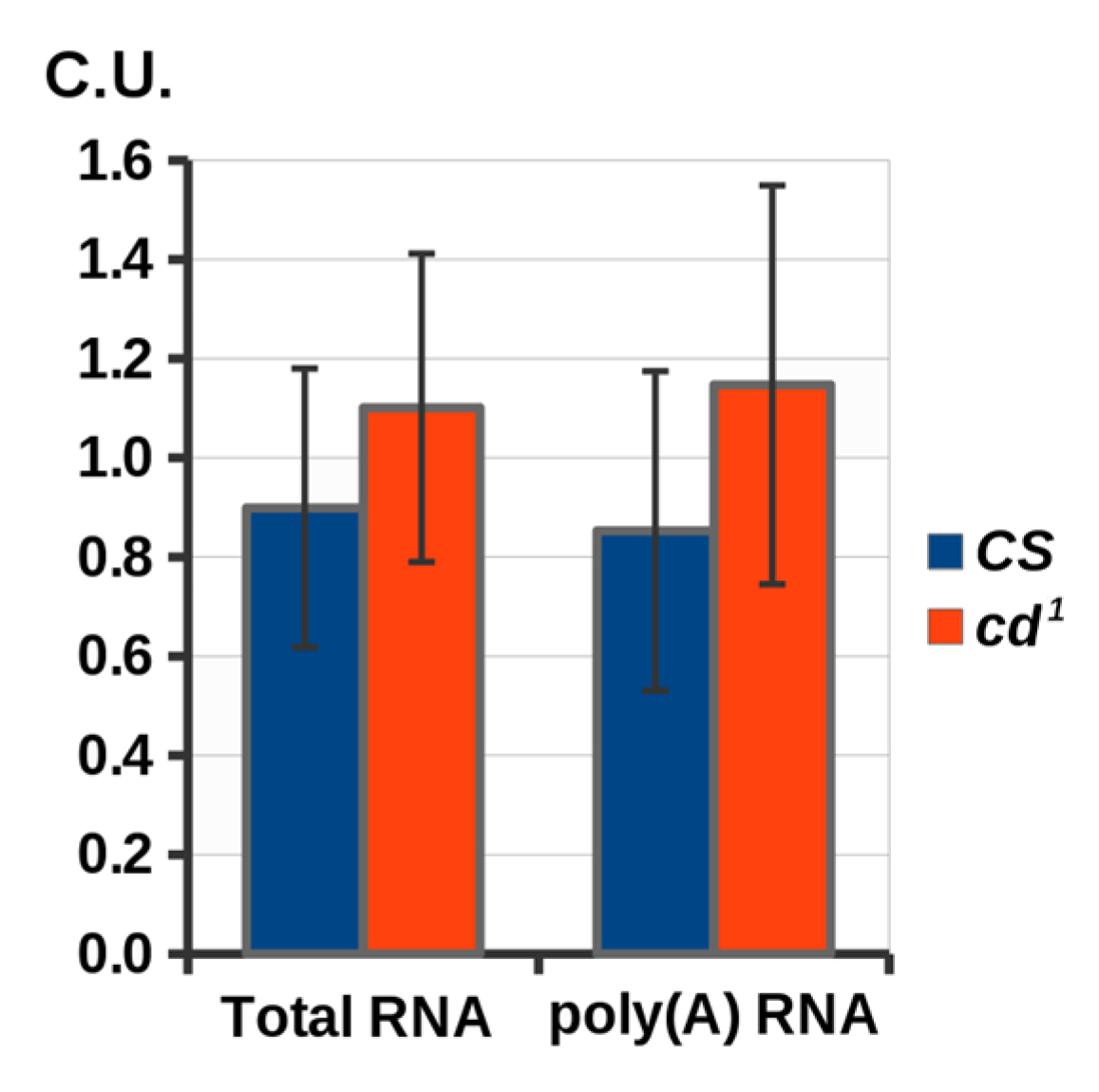 Ijms 23 12356 g005 Ijms 23 12356 g005