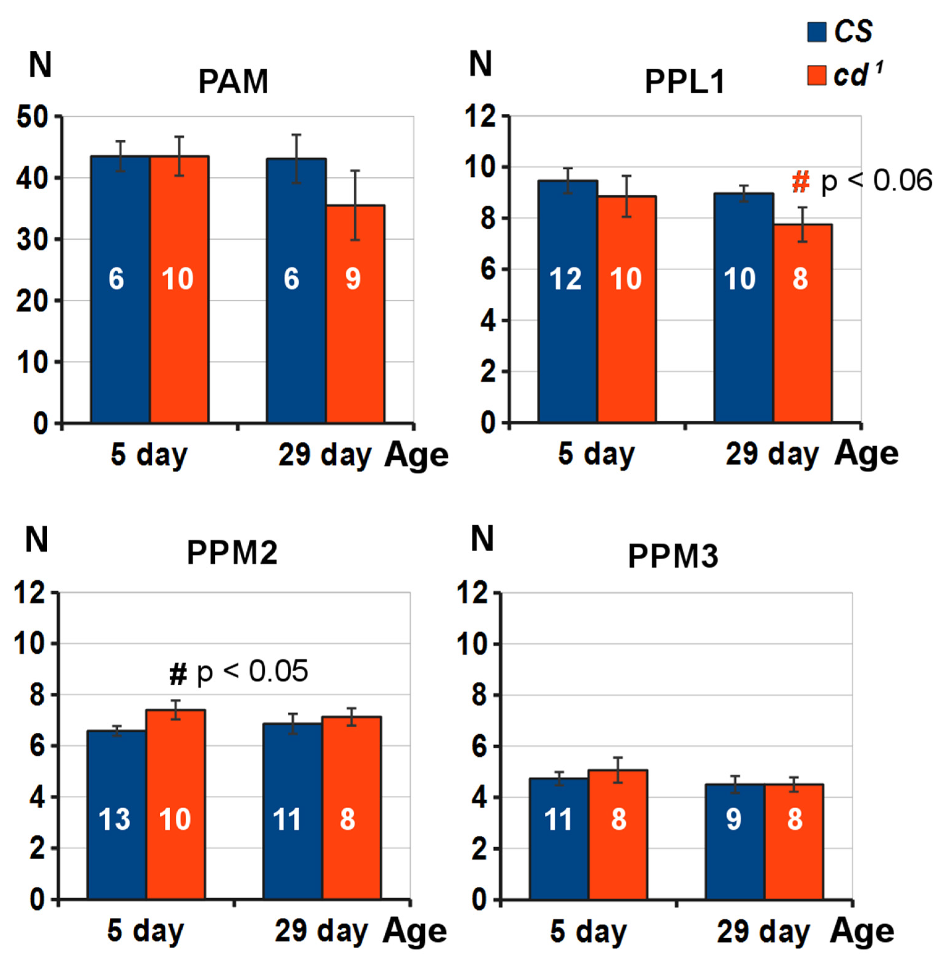 Ijms 23 12356 g008 Ijms 23 12356 g008