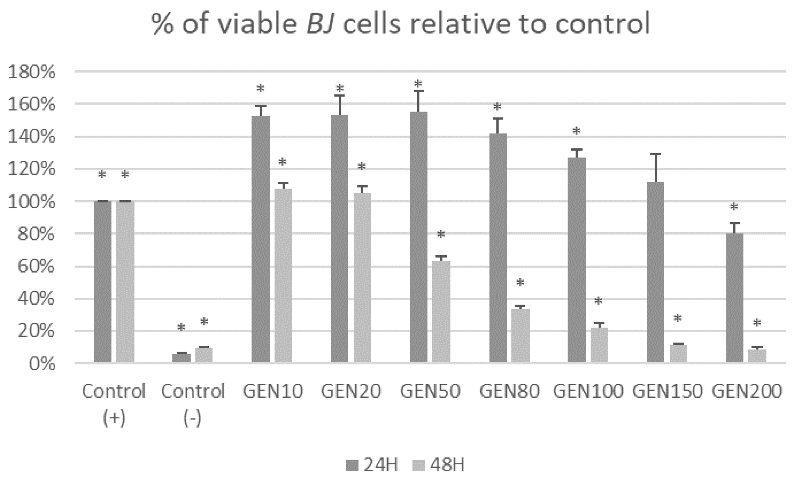 IJMS | Free Full-Text | The Effects of Genistein at Different