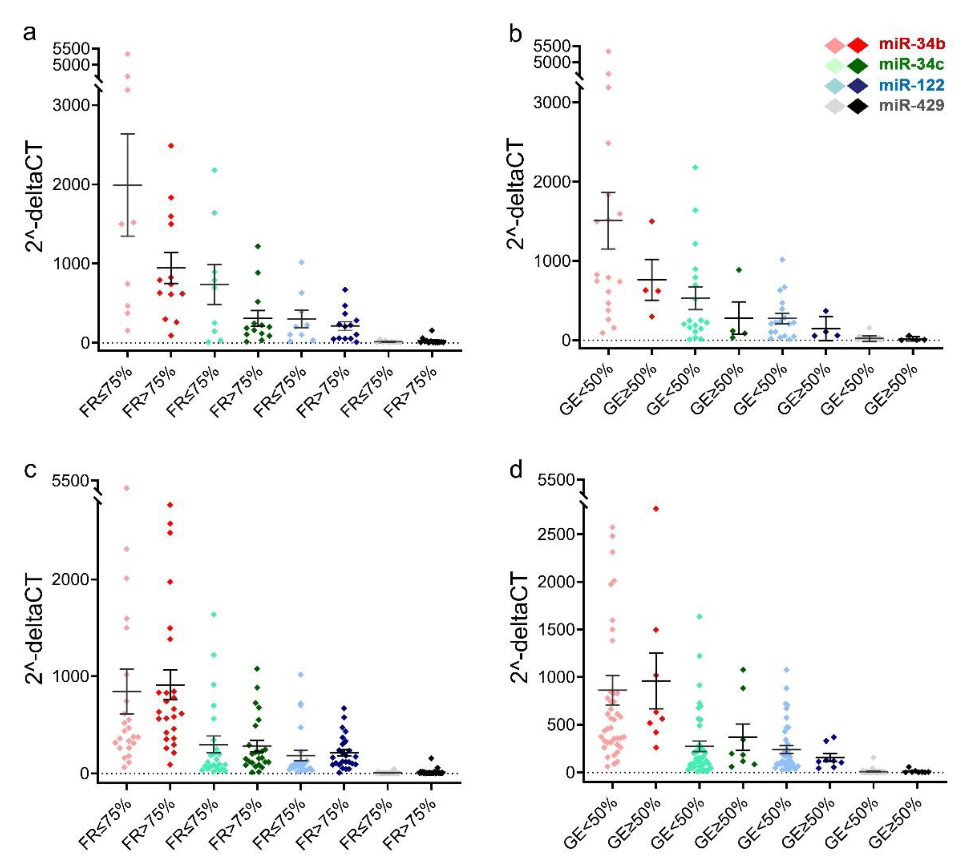 Ijms 23 12381 g003 Ijms 23 12381 g003