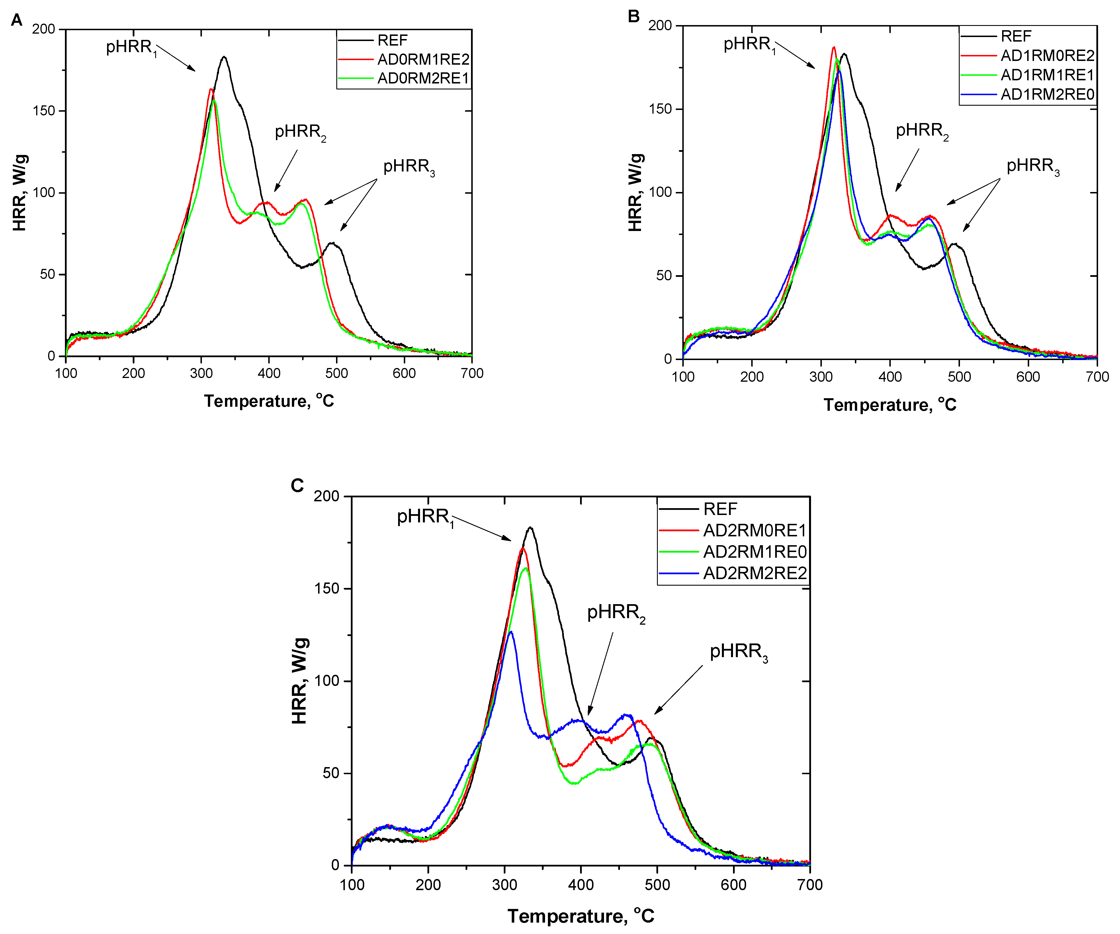 Ijms 23 12386 g007 Ijms 23 12386 g007